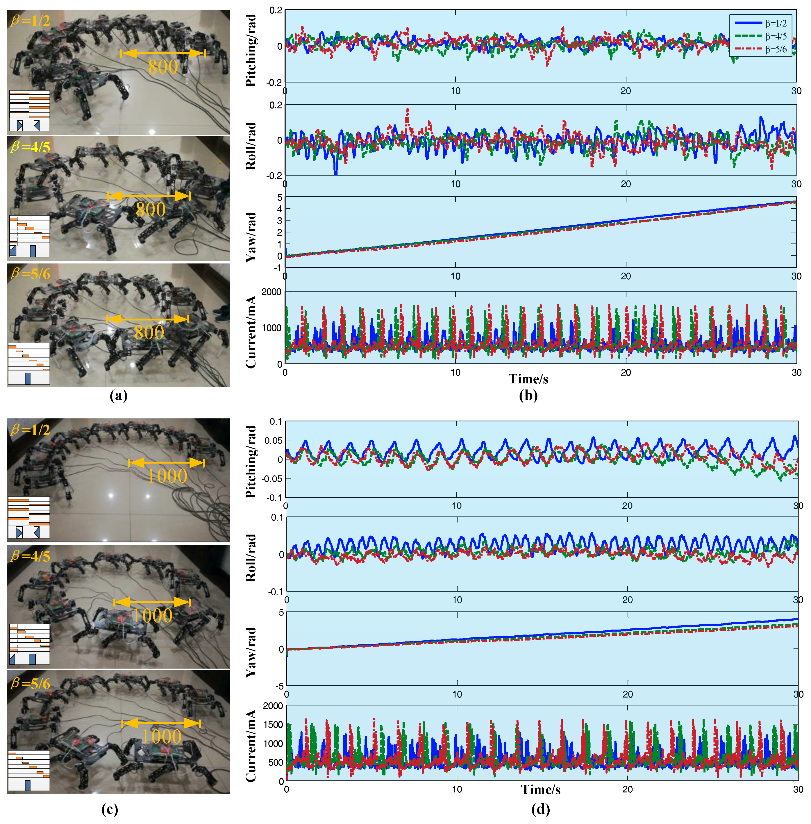 Sensors 17 02710 g013 Sensors 17 02710 g013