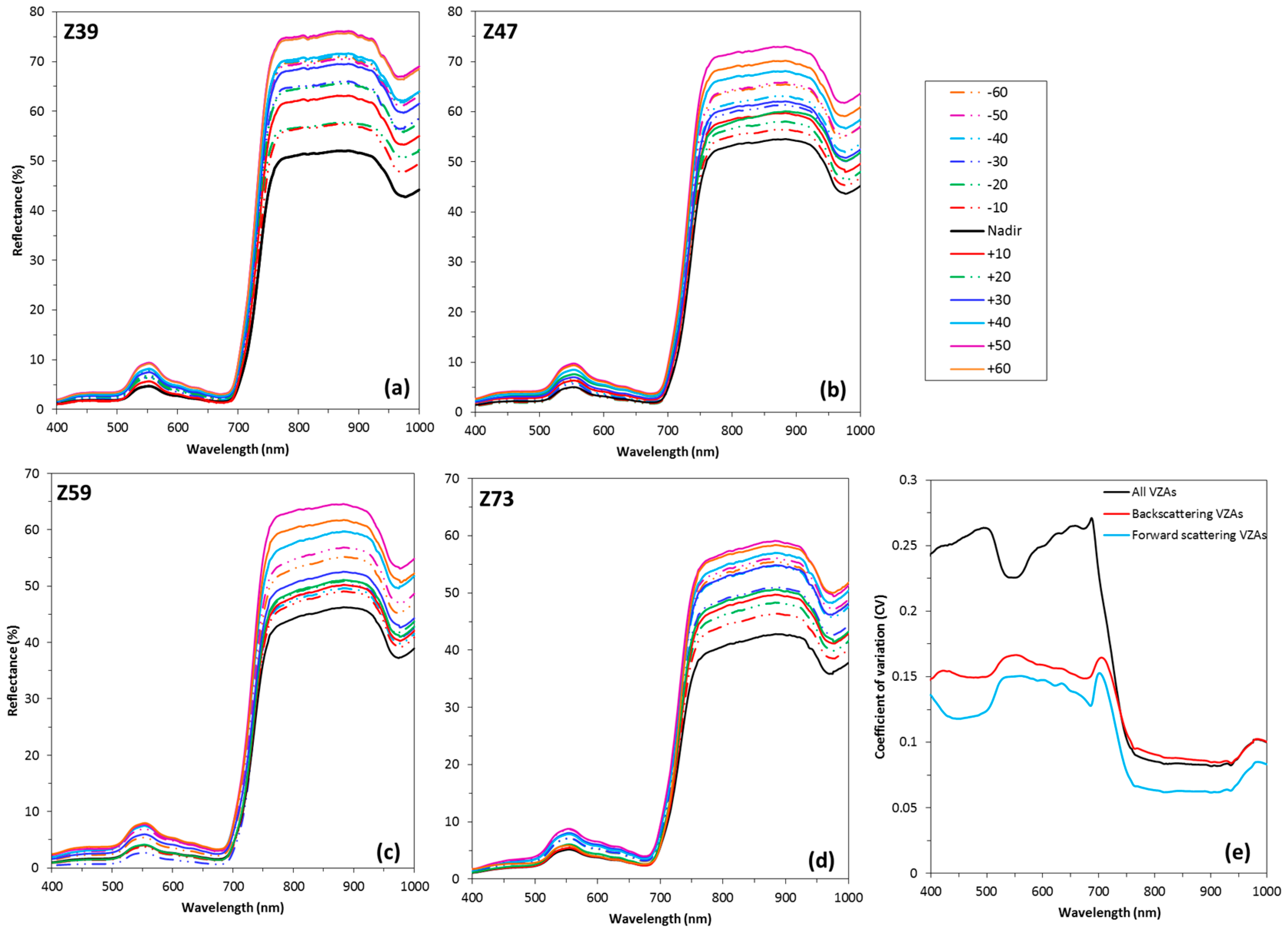 Sensors 17 02711 g003