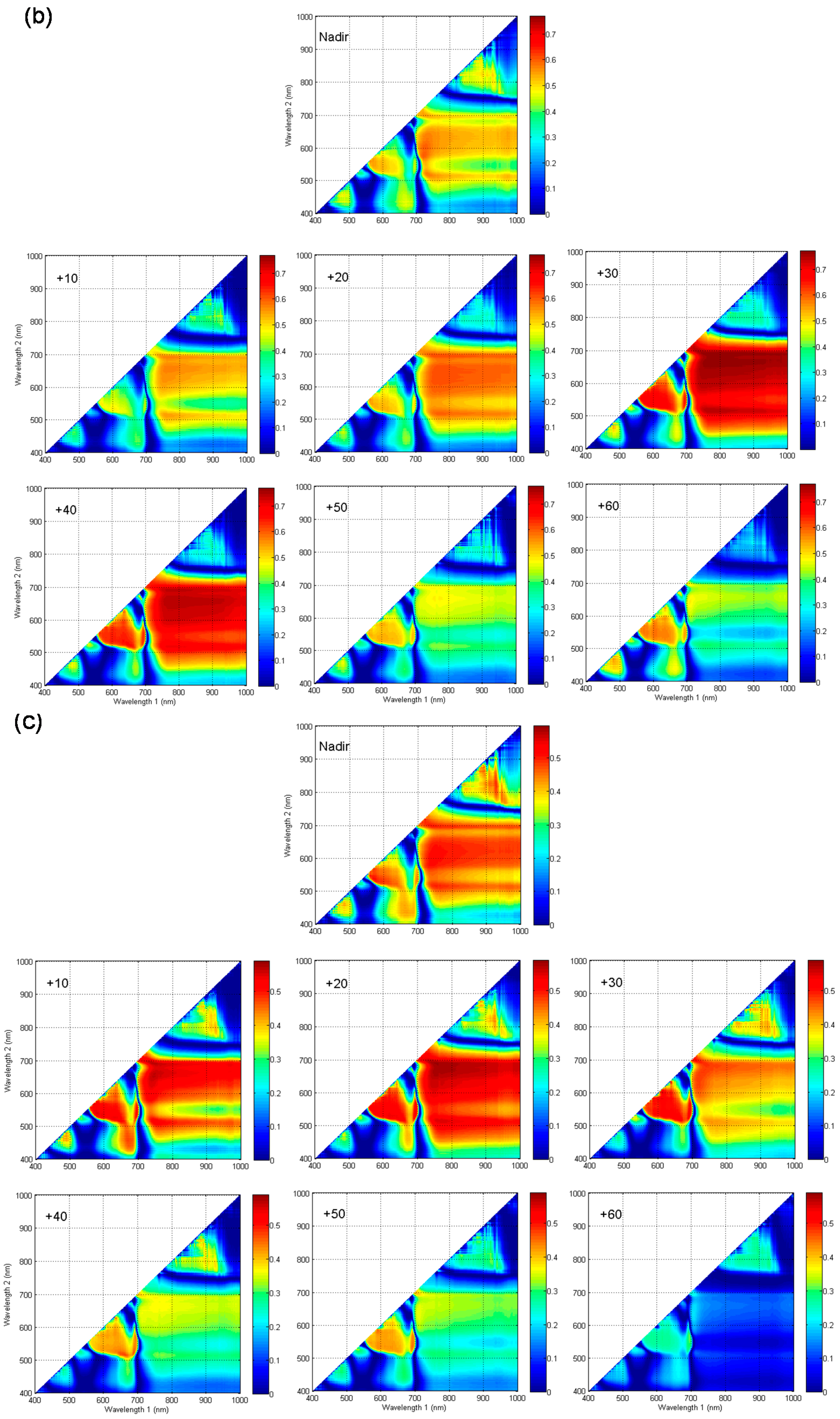 Sensors 17 02711 g004b