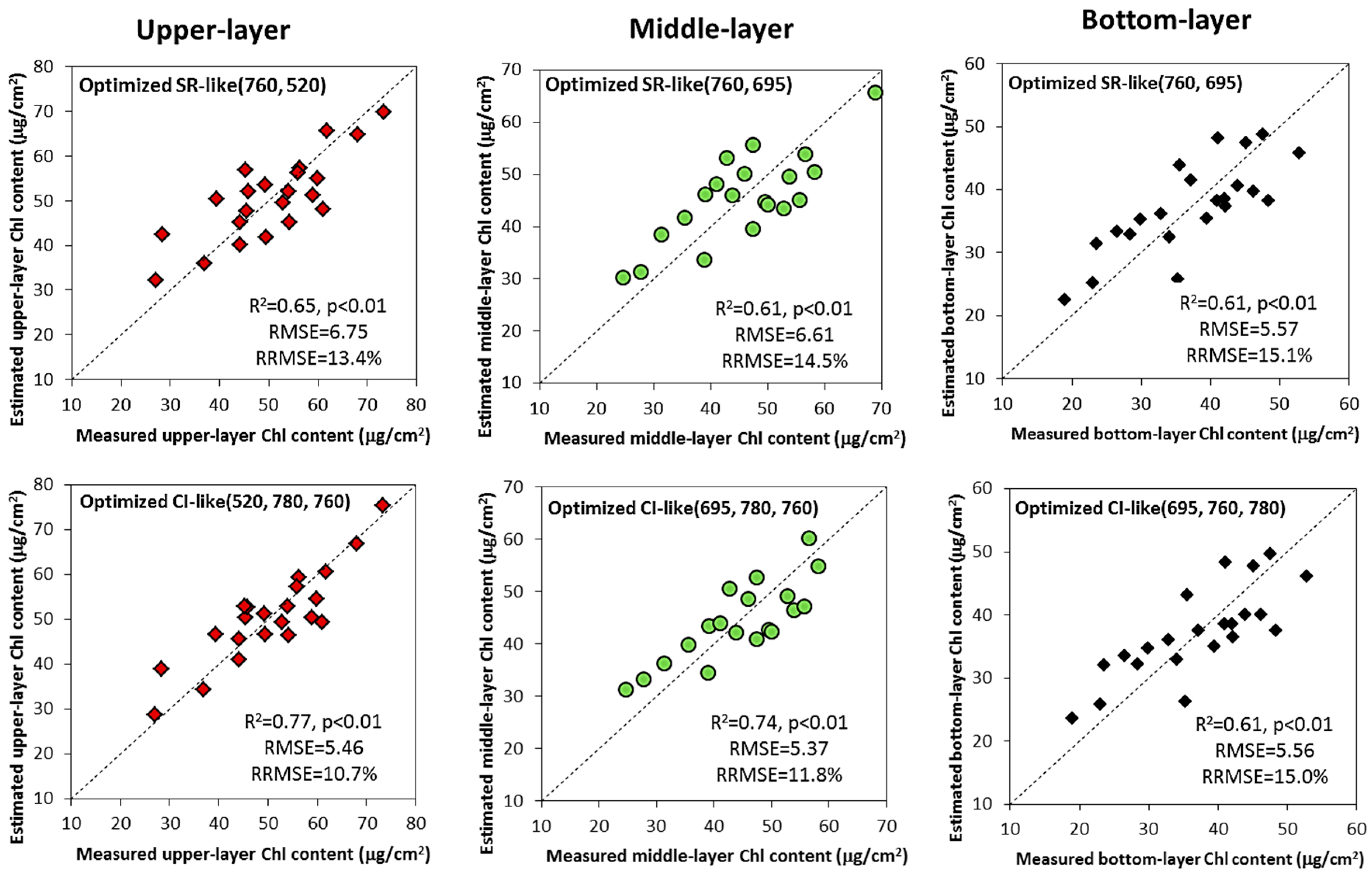 Sensors 17 02711 g007