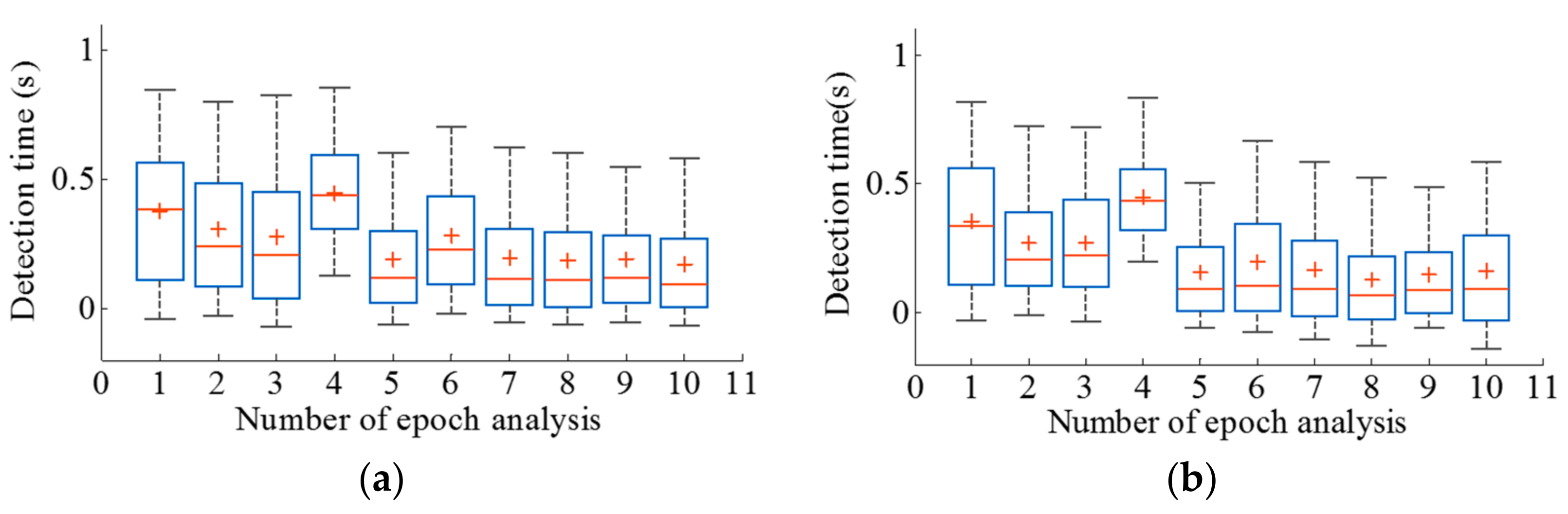 Sensors 17 02712 g006 Sensors 17 02712 g006