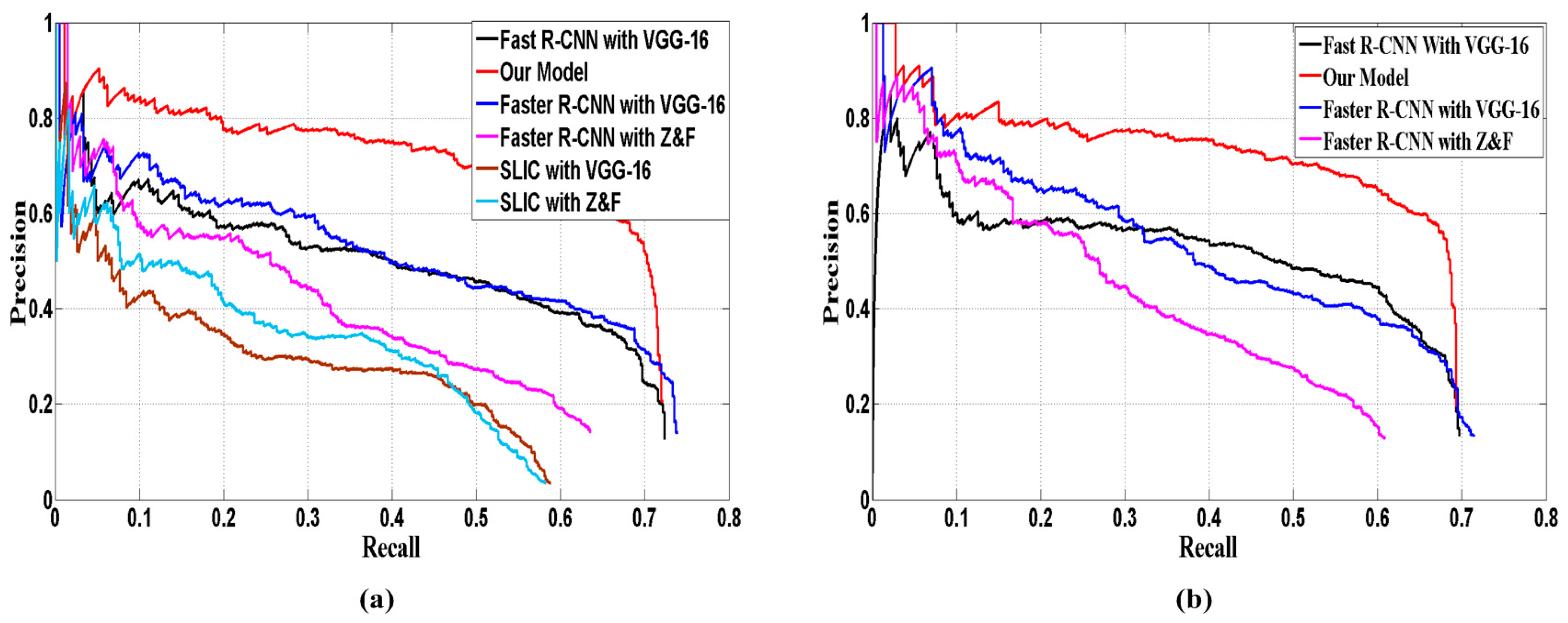 Sensors 17 02720 g007 Sensors 17 02720 g007