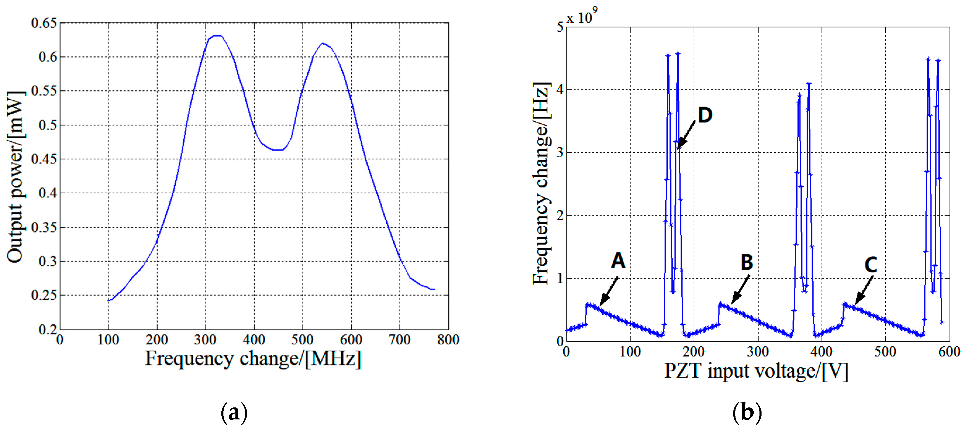Sensors 17 02721 g002 550