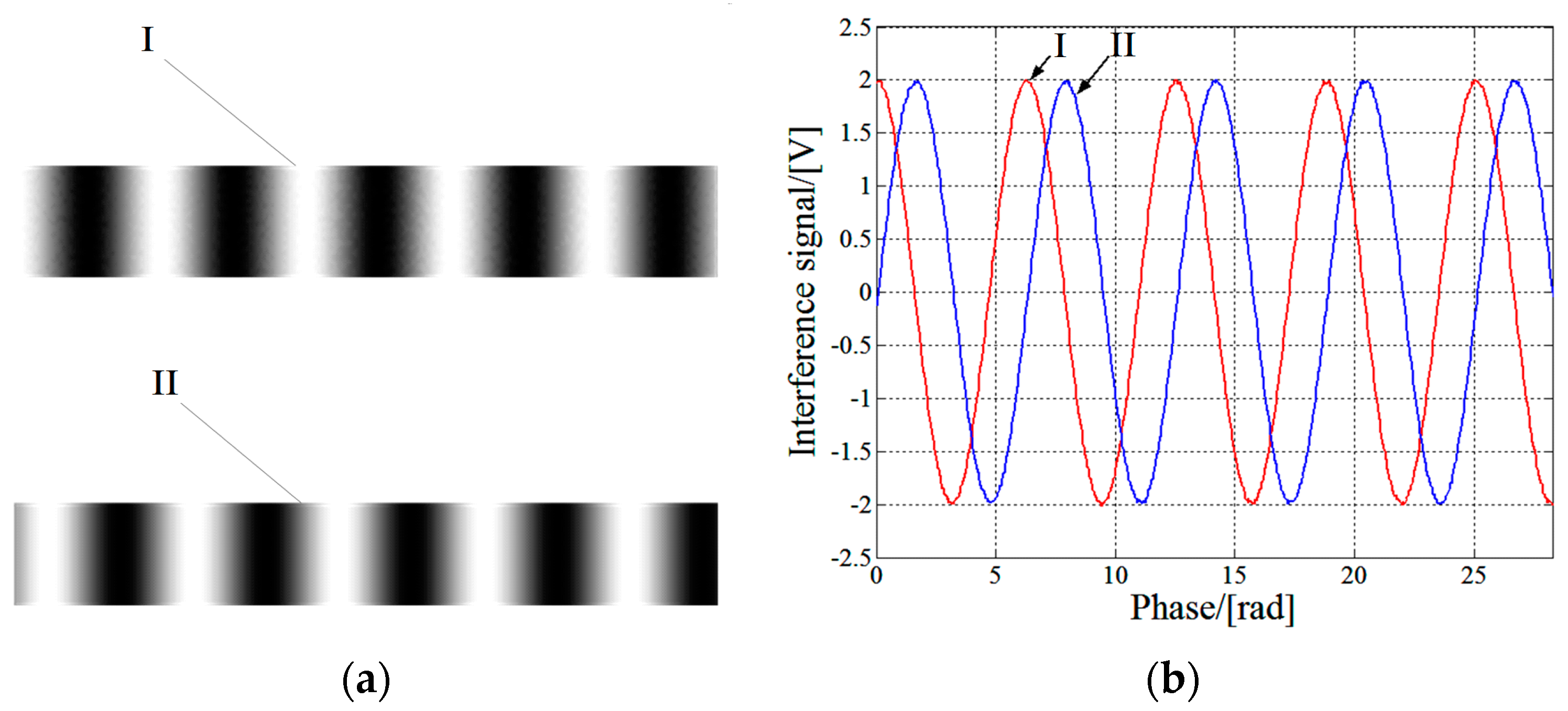 Sensors 17 02721 g003 550