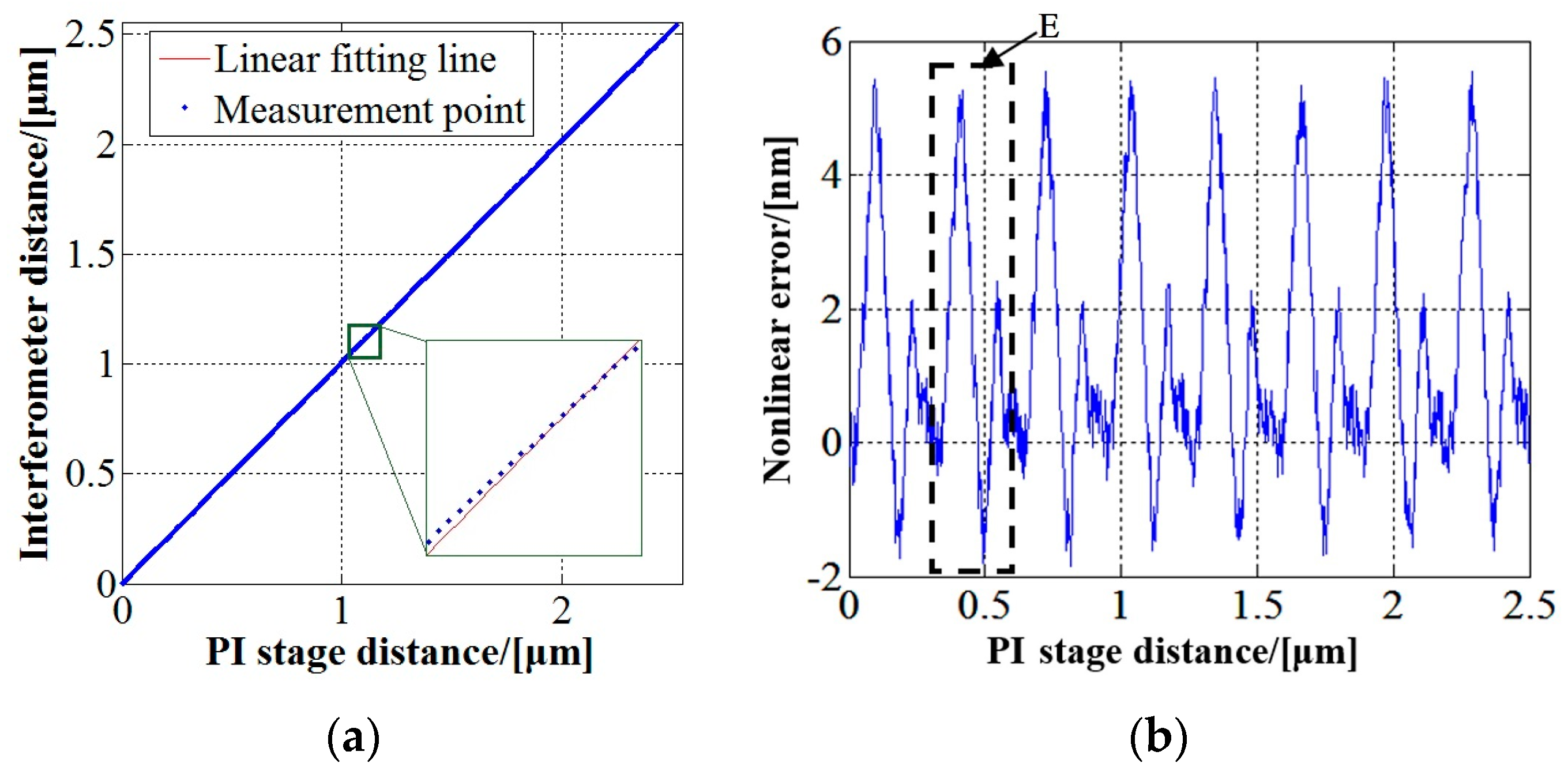 Sensors 17 02721 g005 550