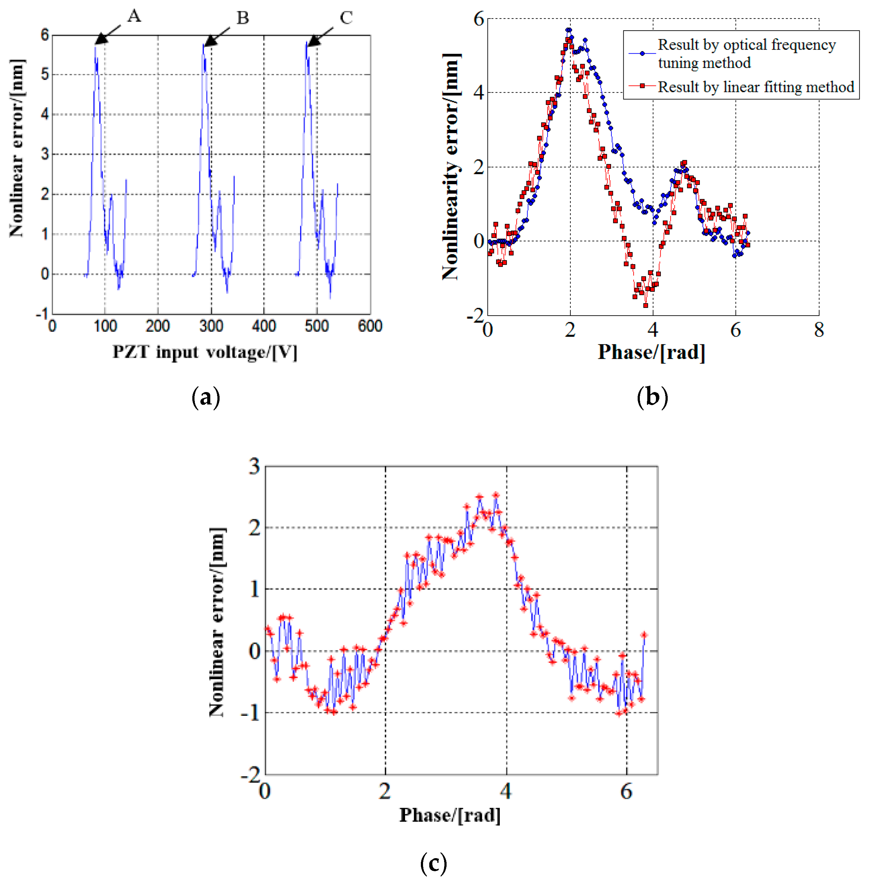 Sensors 17 02721 g006 550