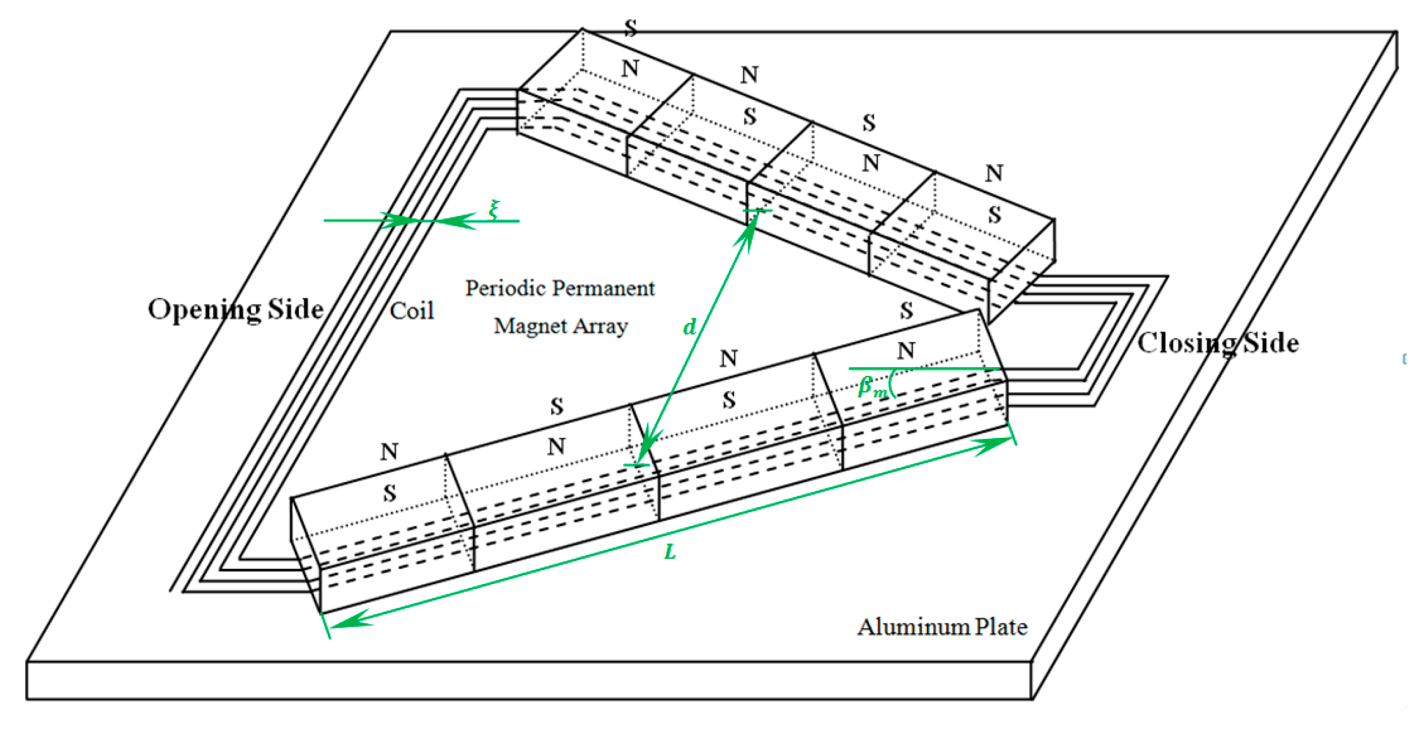 Sensors 17 02722 g002