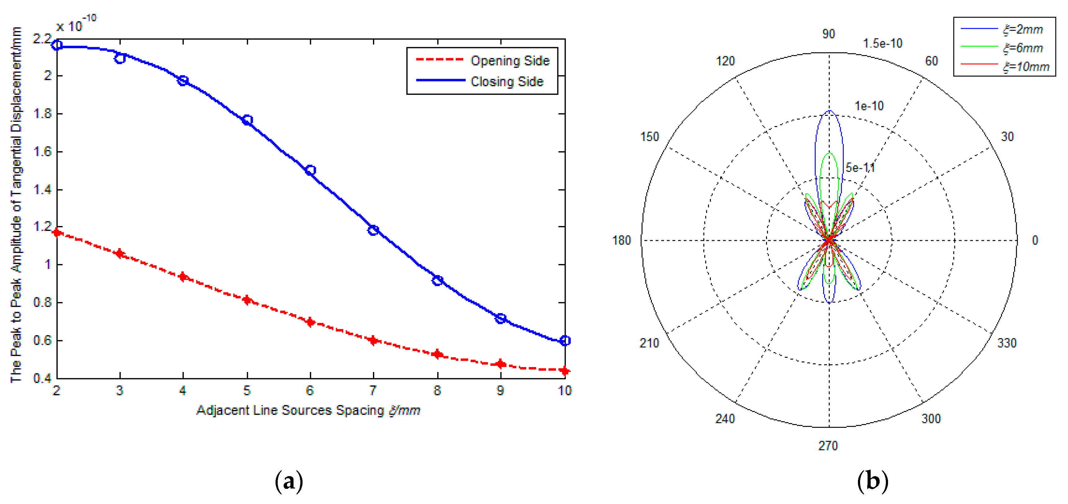 Sensors 17 02722 g004