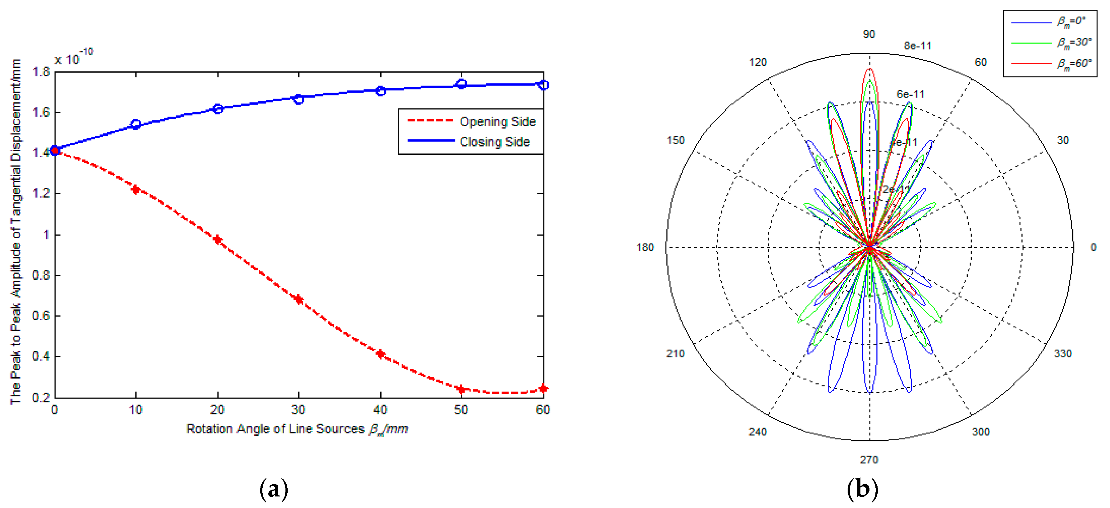Sensors 17 02722 g006