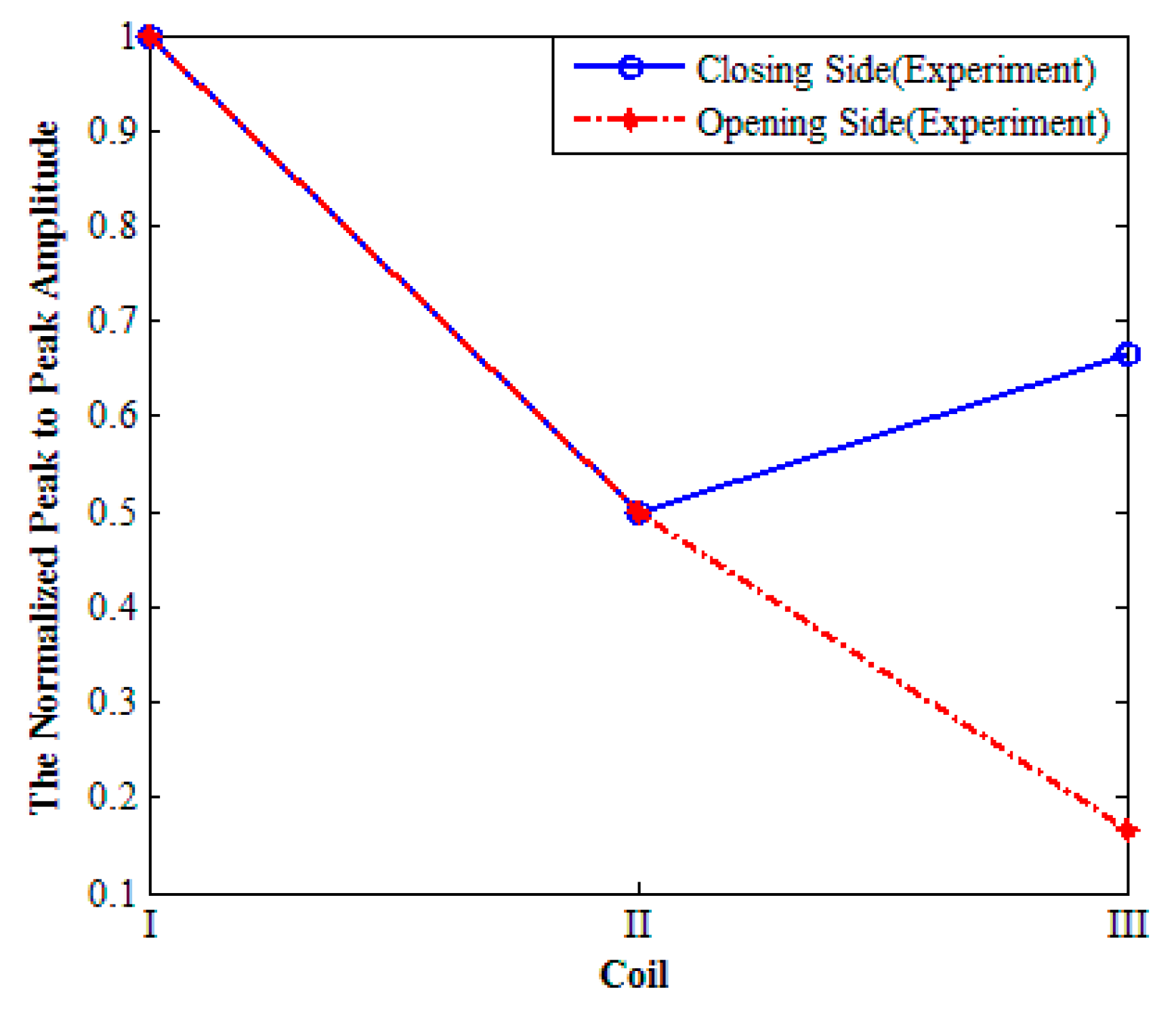 Sensors 17 02722 g009