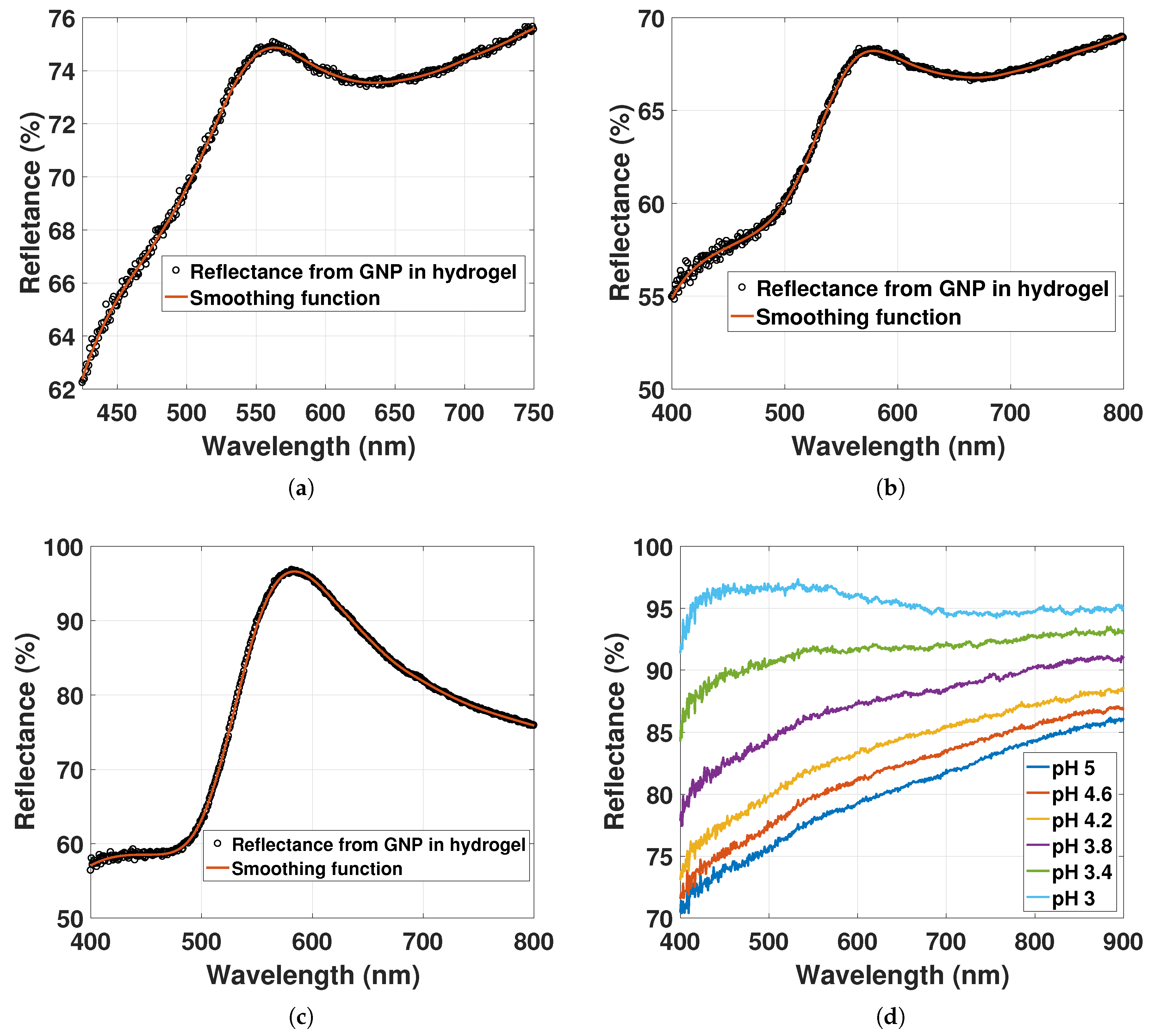 Sensors 17 02723 g008 550