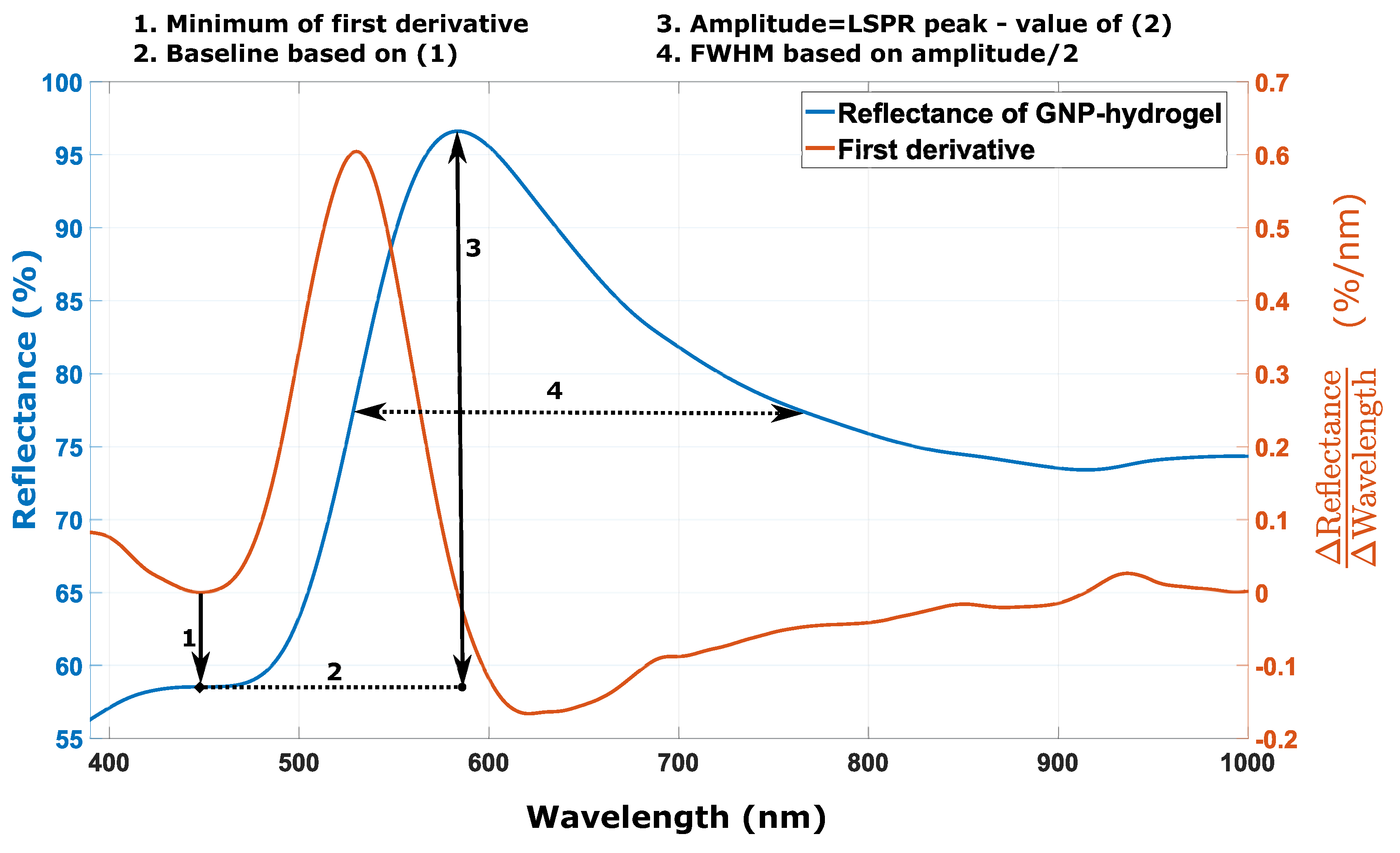 Sensors 17 02723 g013 550