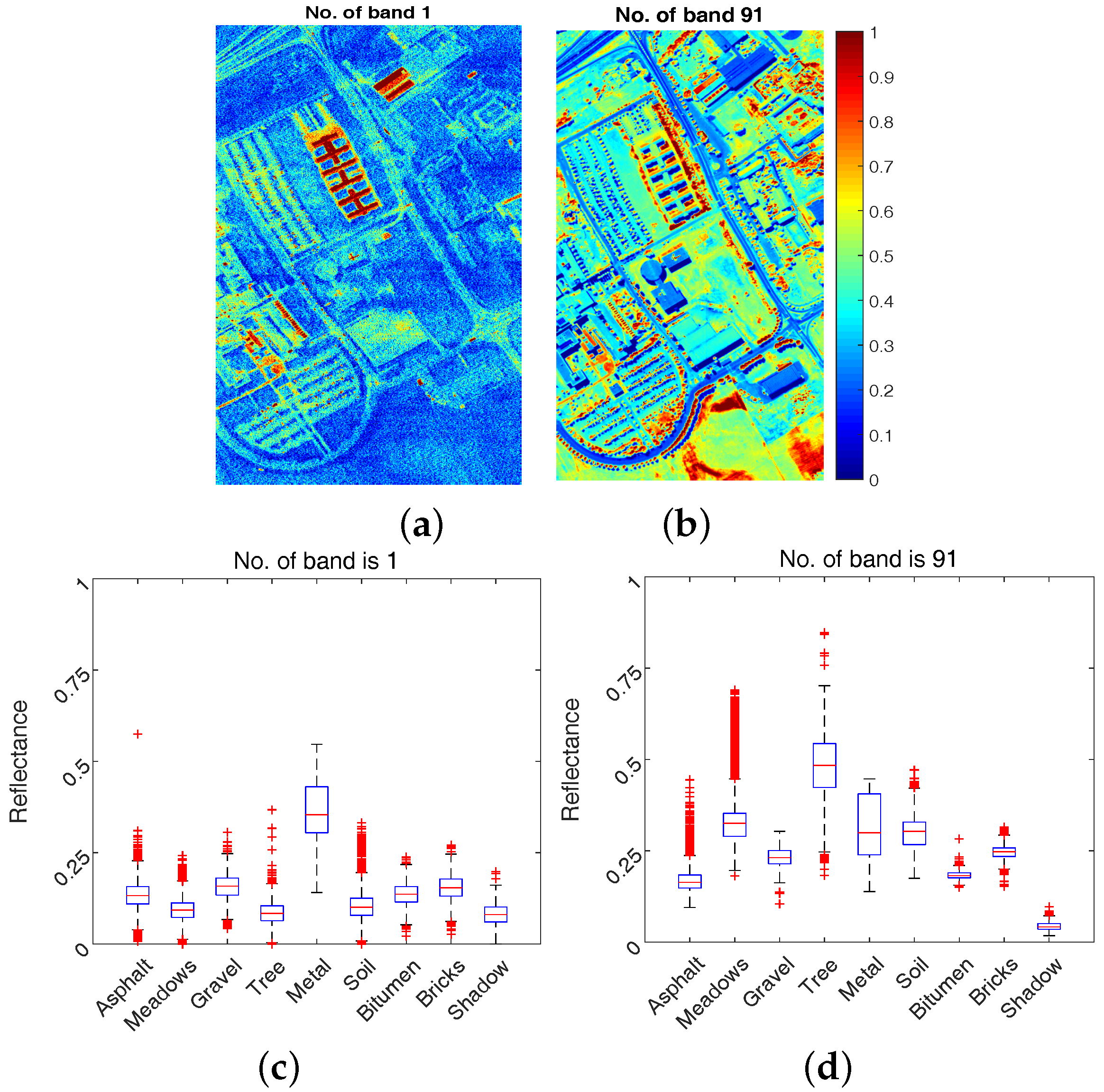 Sensors 17 02726 g004 550