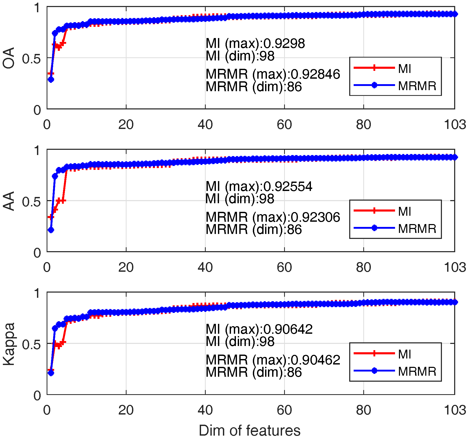 Sensors 17 02726 g010 550