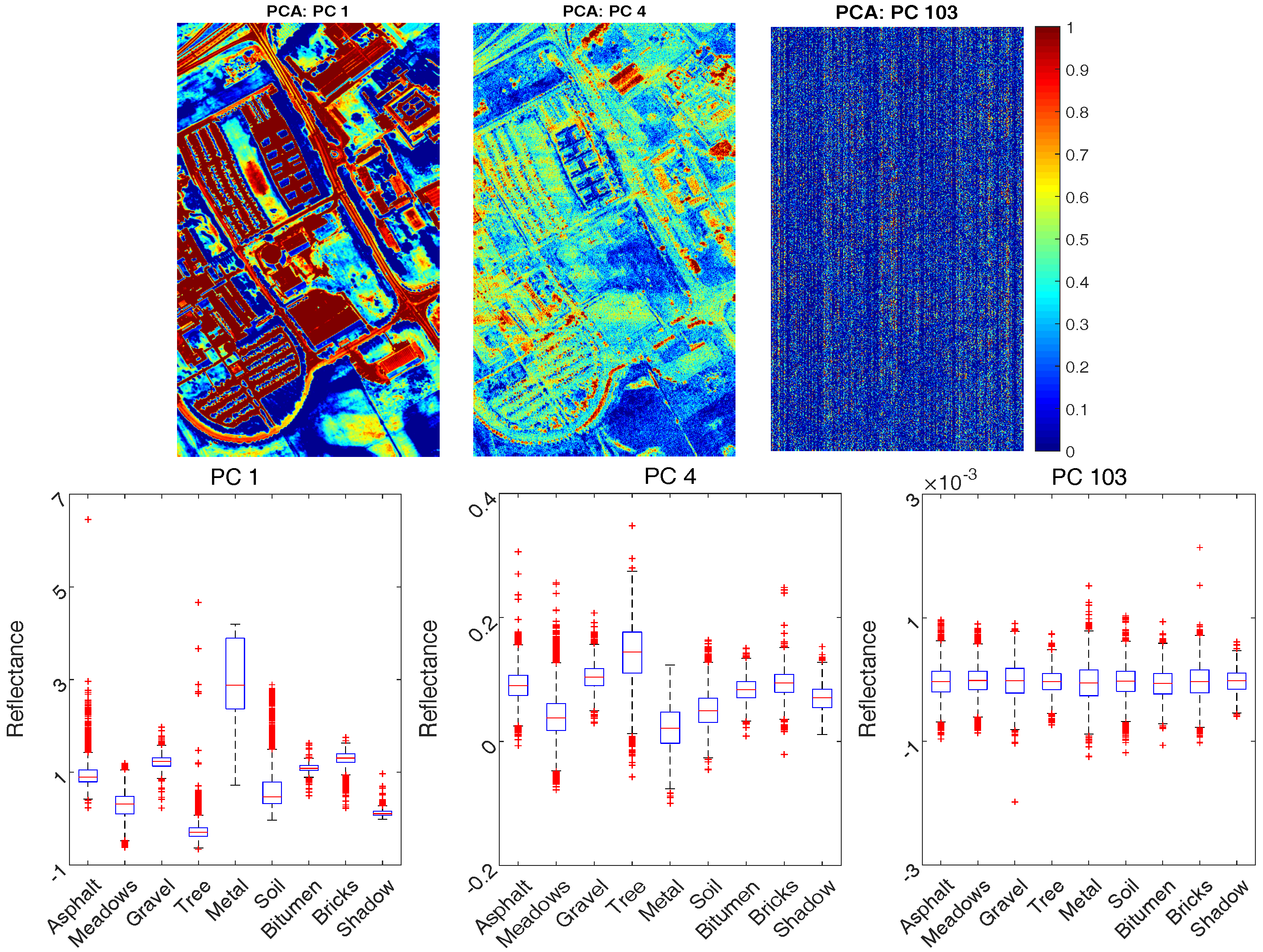 Sensors 17 02726 g011 550