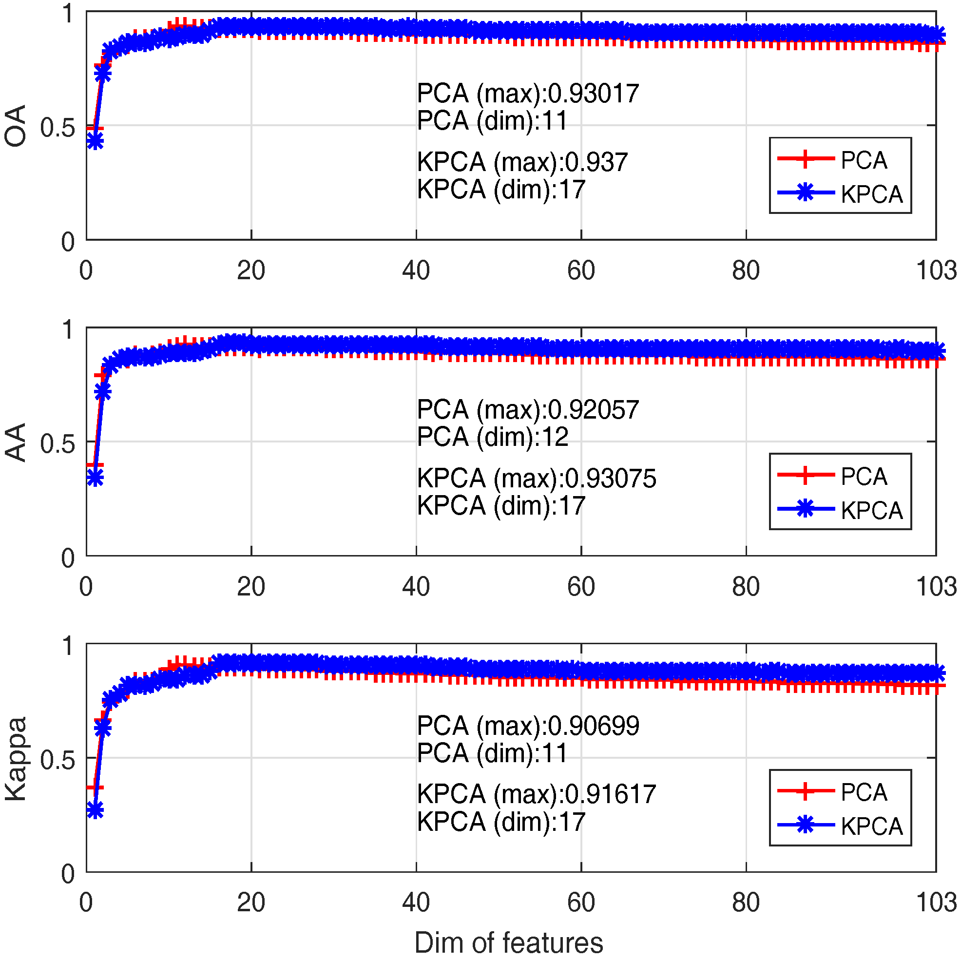 Sensors 17 02726 g013 550