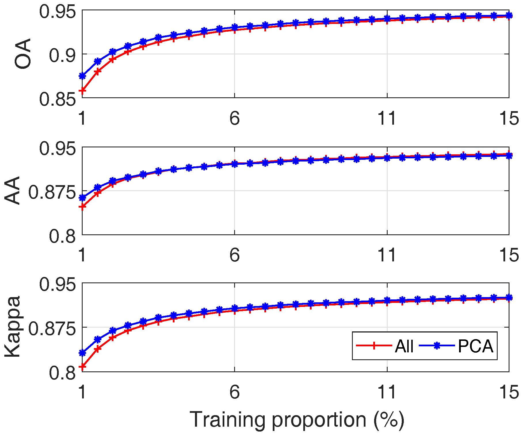Sensors 17 02726 g018 550