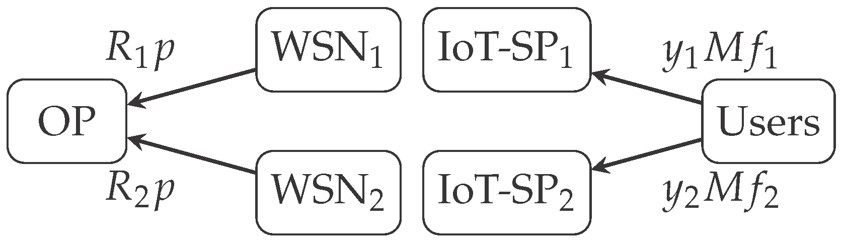 Sensors 17 02727 g002