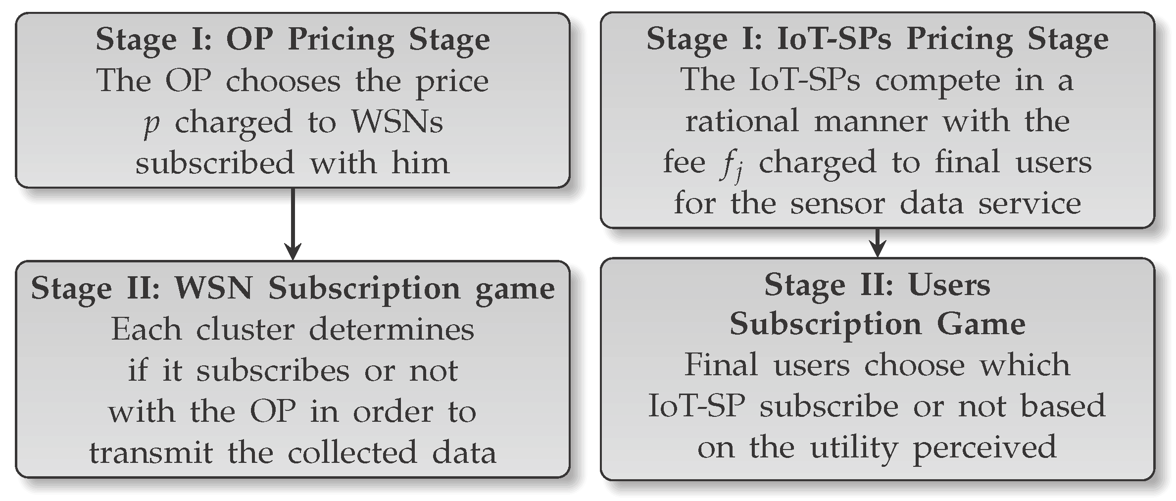 Sensors 17 02727 g003