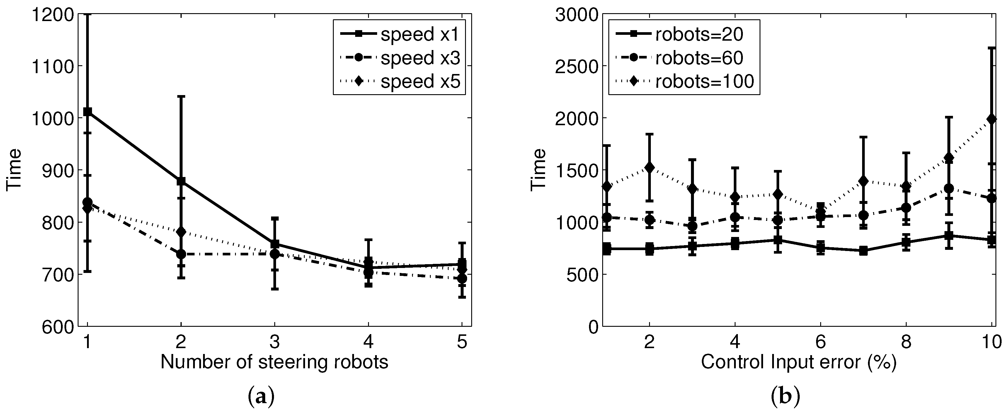 Sensors 17 02729 g008 550