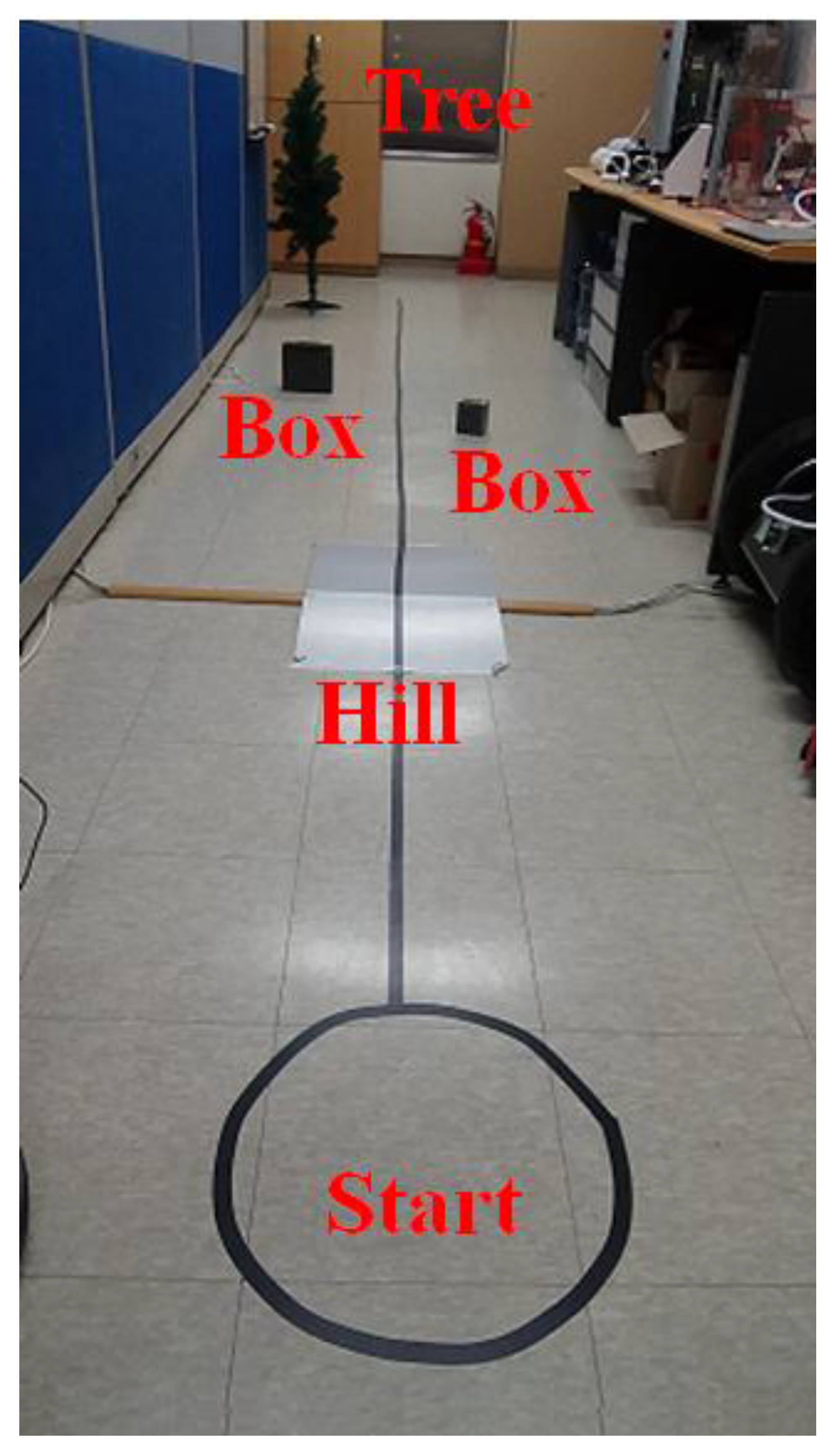 Sensors 17 02730 g002