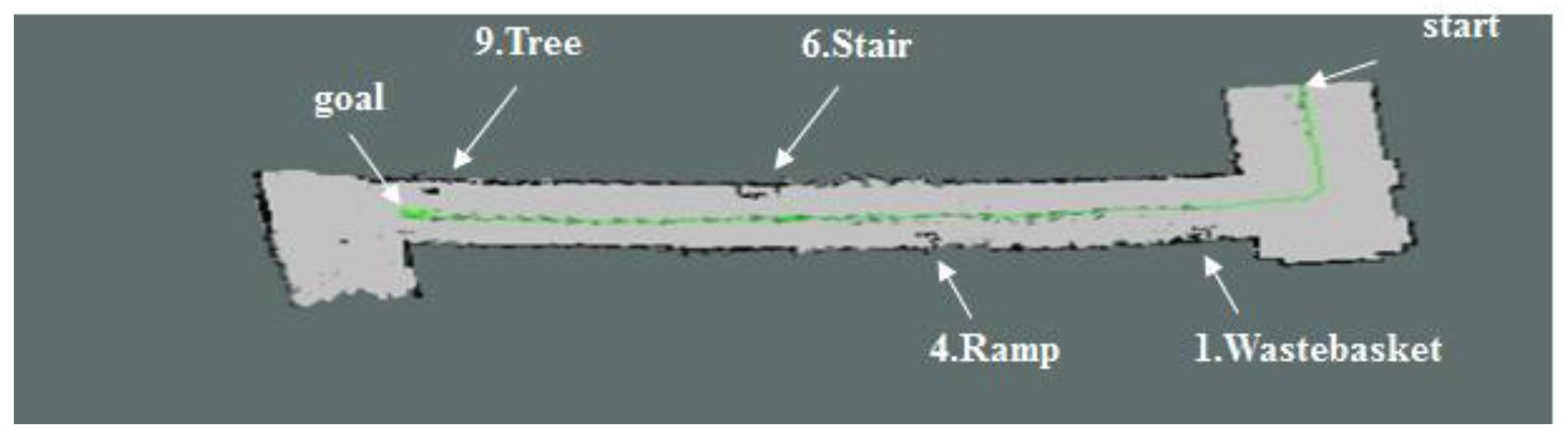 Sensors 17 02730 g018
