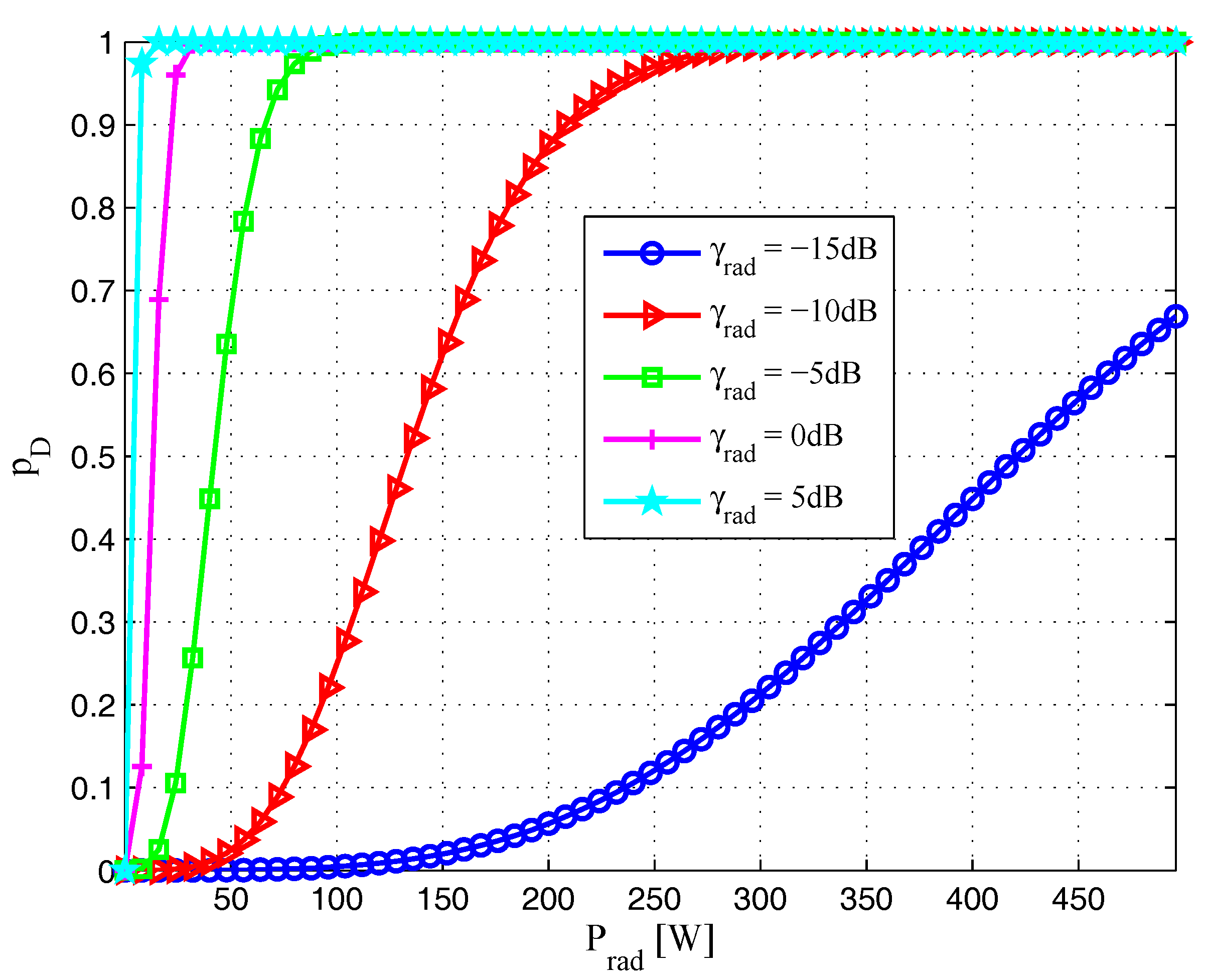 Sensors 17 02731 g002
