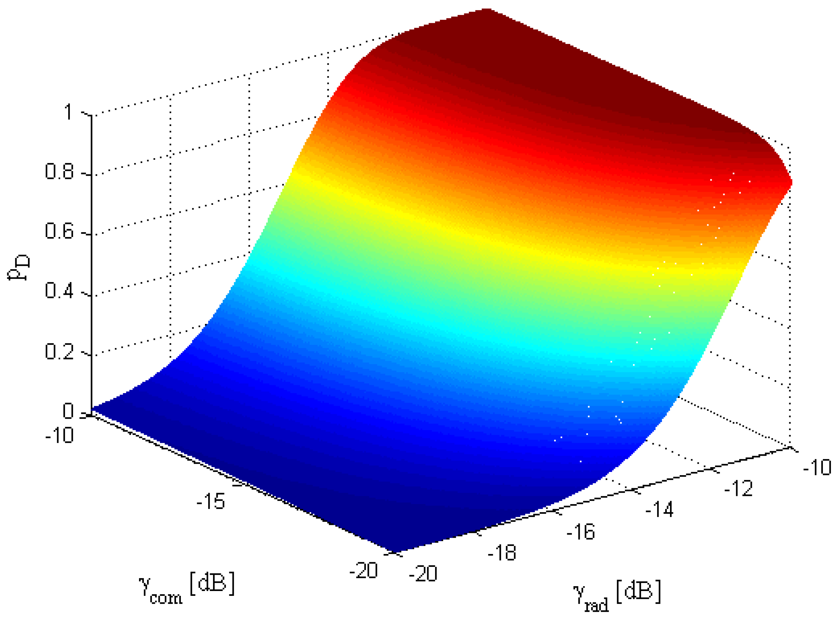 Sensors 17 02731 g005