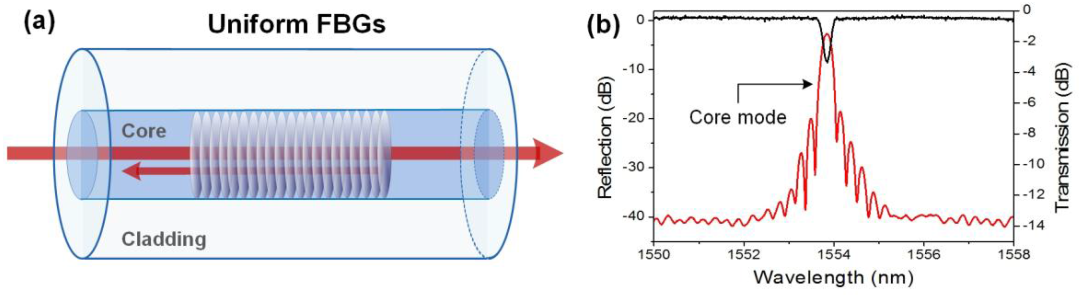 Sensors 17 02732 g002