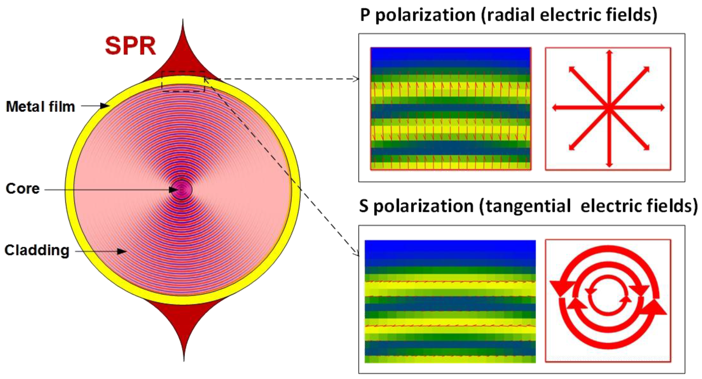 Sensors 17 02732 g007