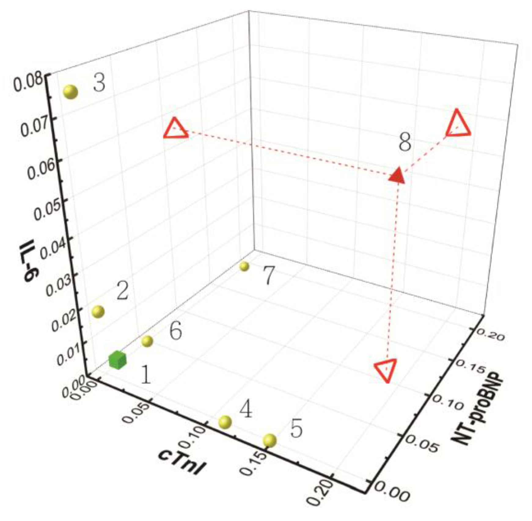 Sensors 17 02733 g005