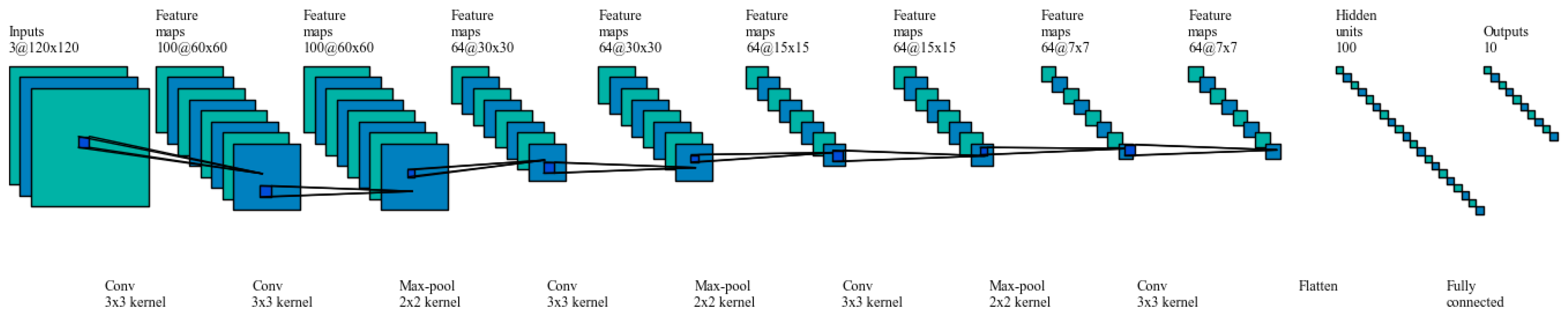 Sensors 17 02735 g010