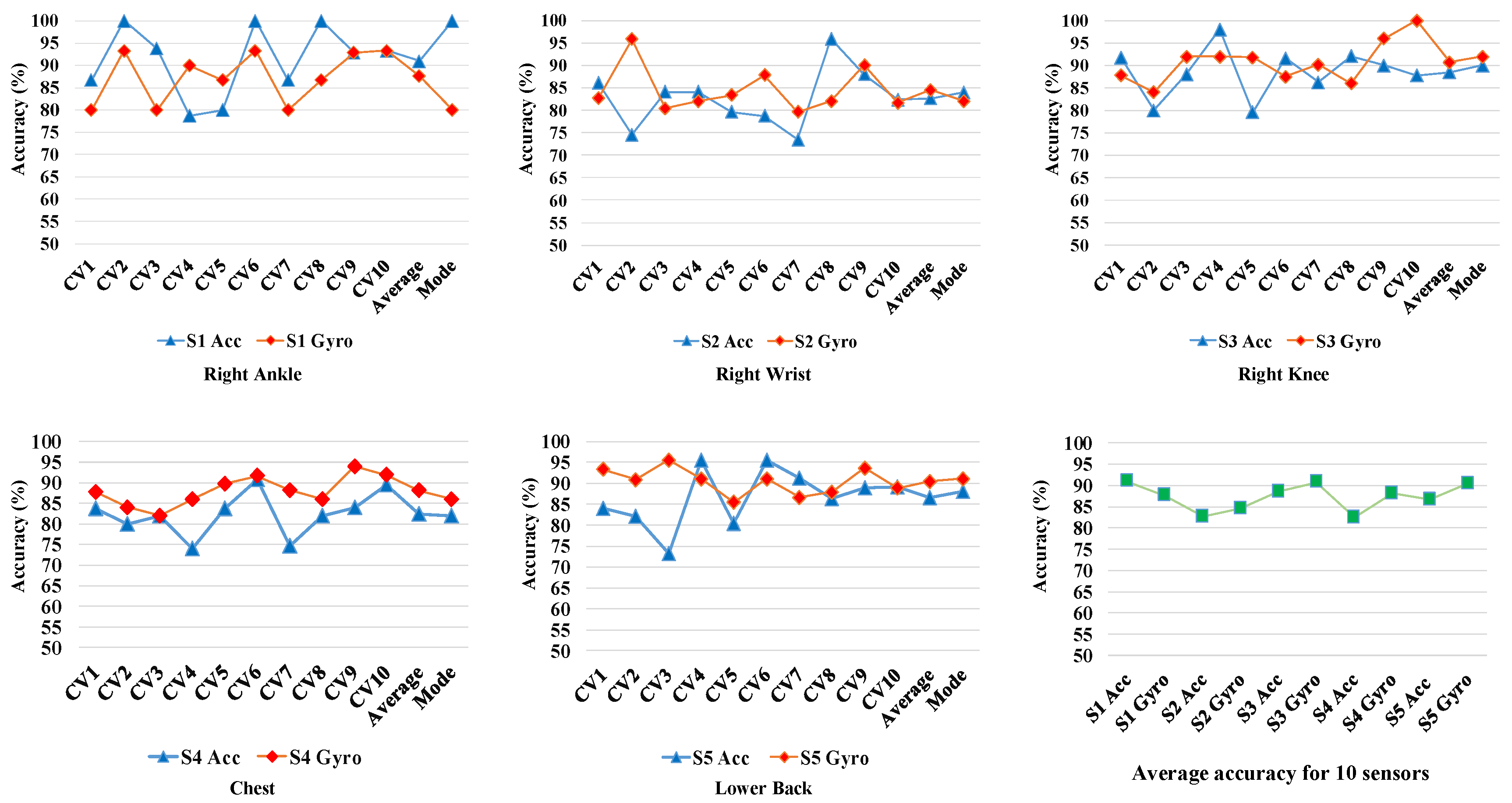 Sensors 17 02735 g011