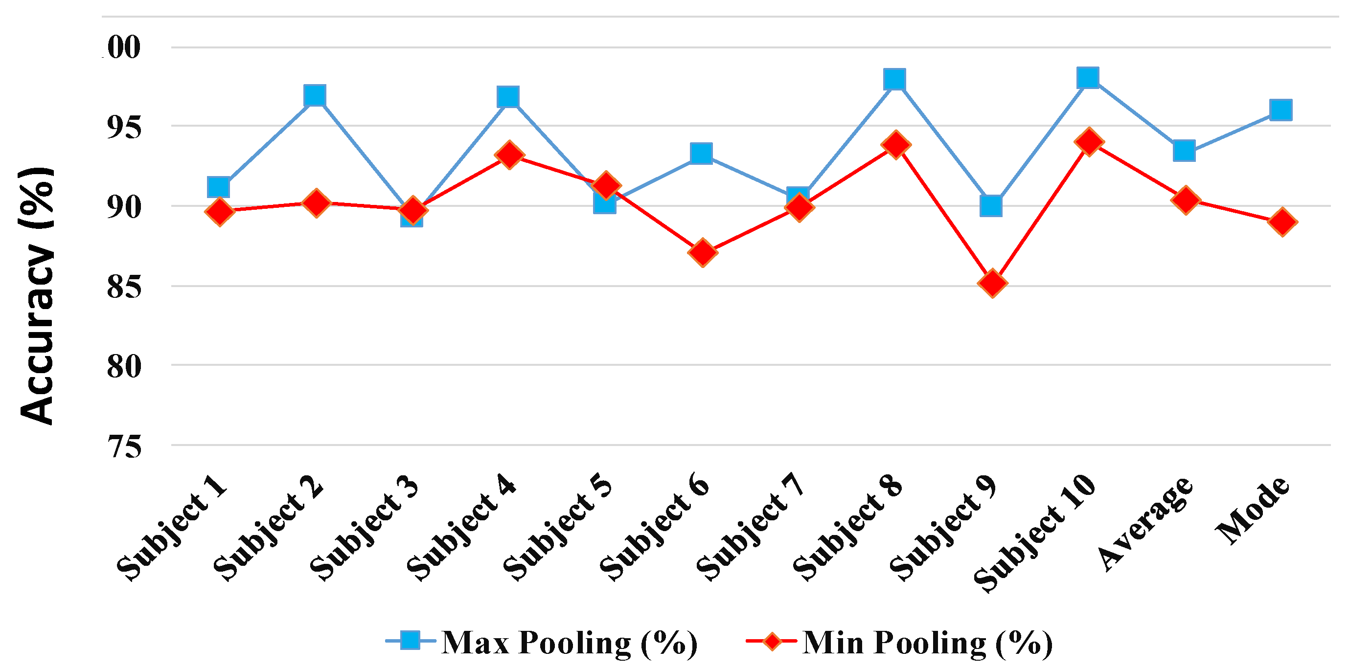 Sensors 17 02735 g012