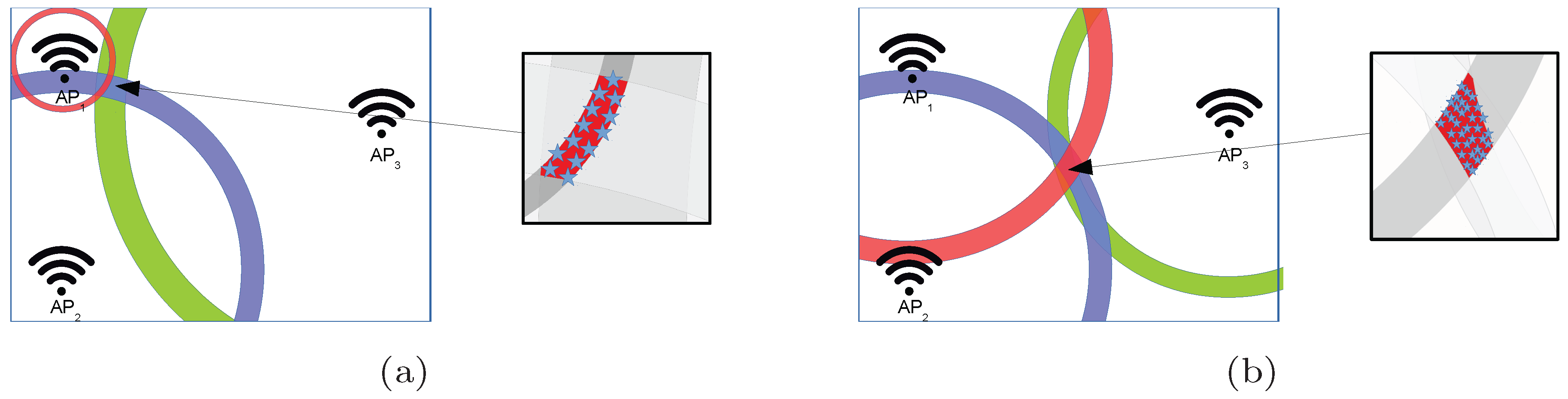 Sensors 17 02736 g005 550