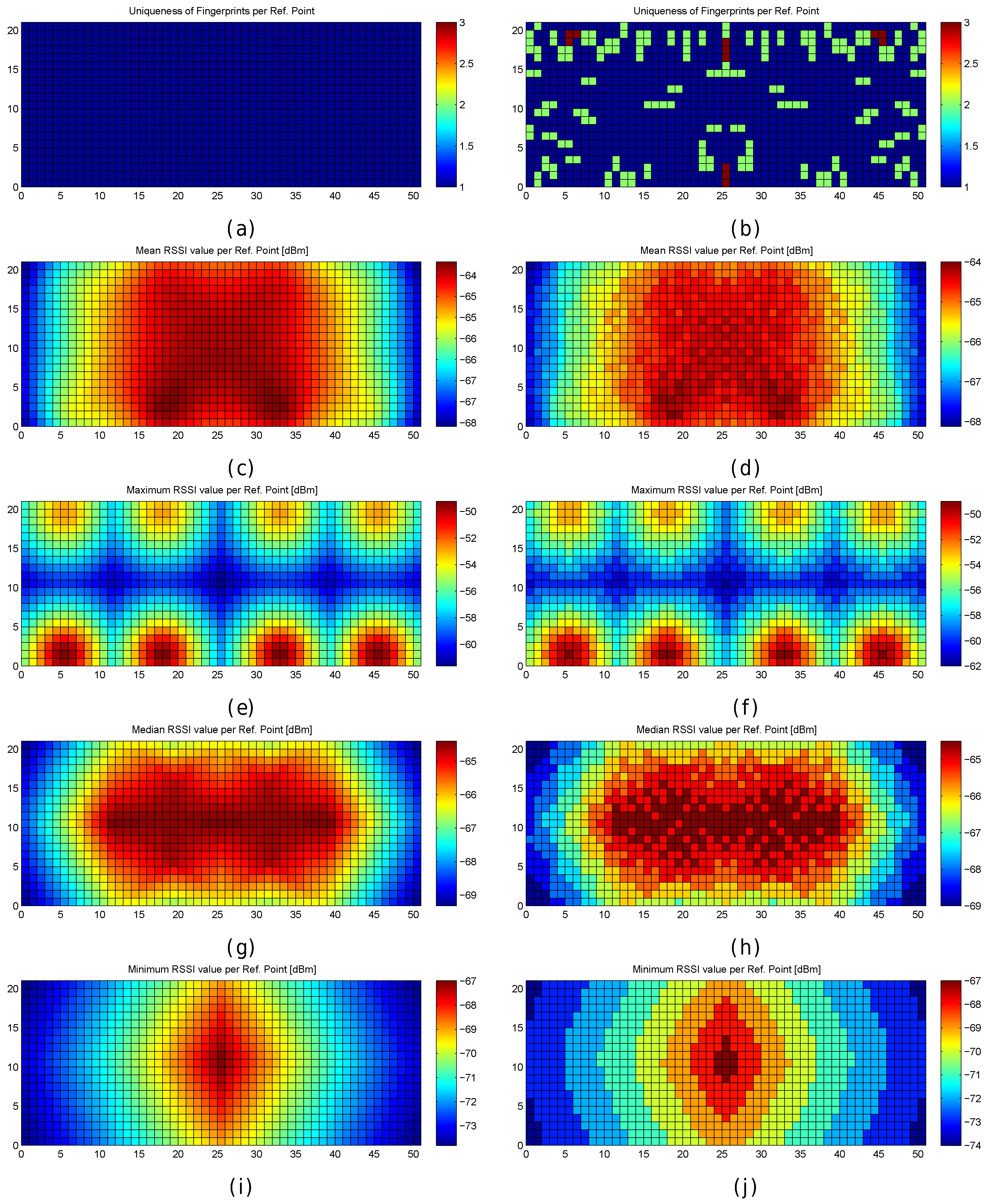 Sensors 17 02736 g007 550