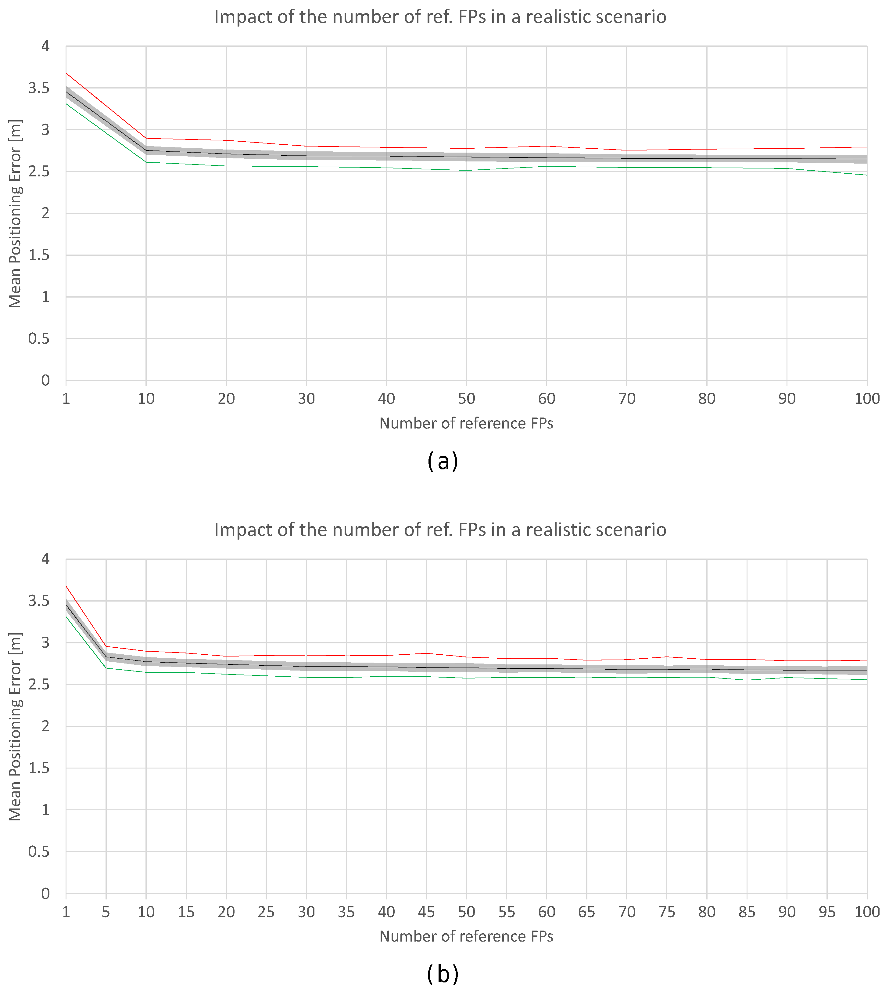 Sensors 17 02736 g020 550