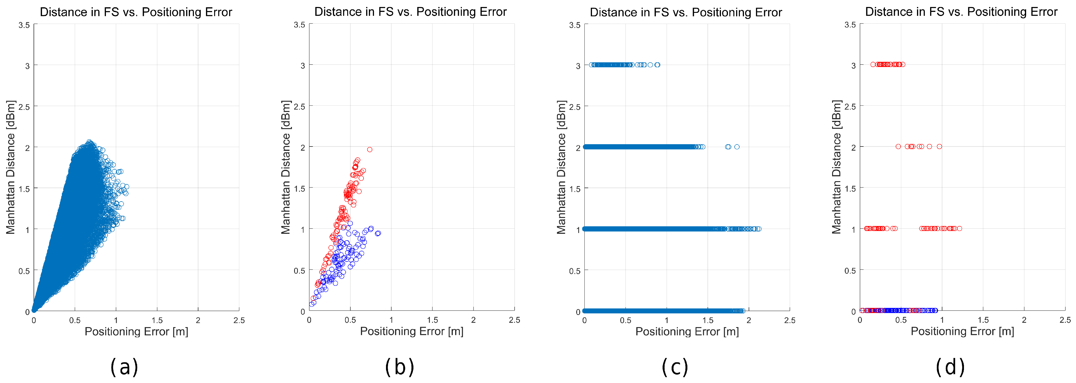 Sensors 17 02736 g025 550
