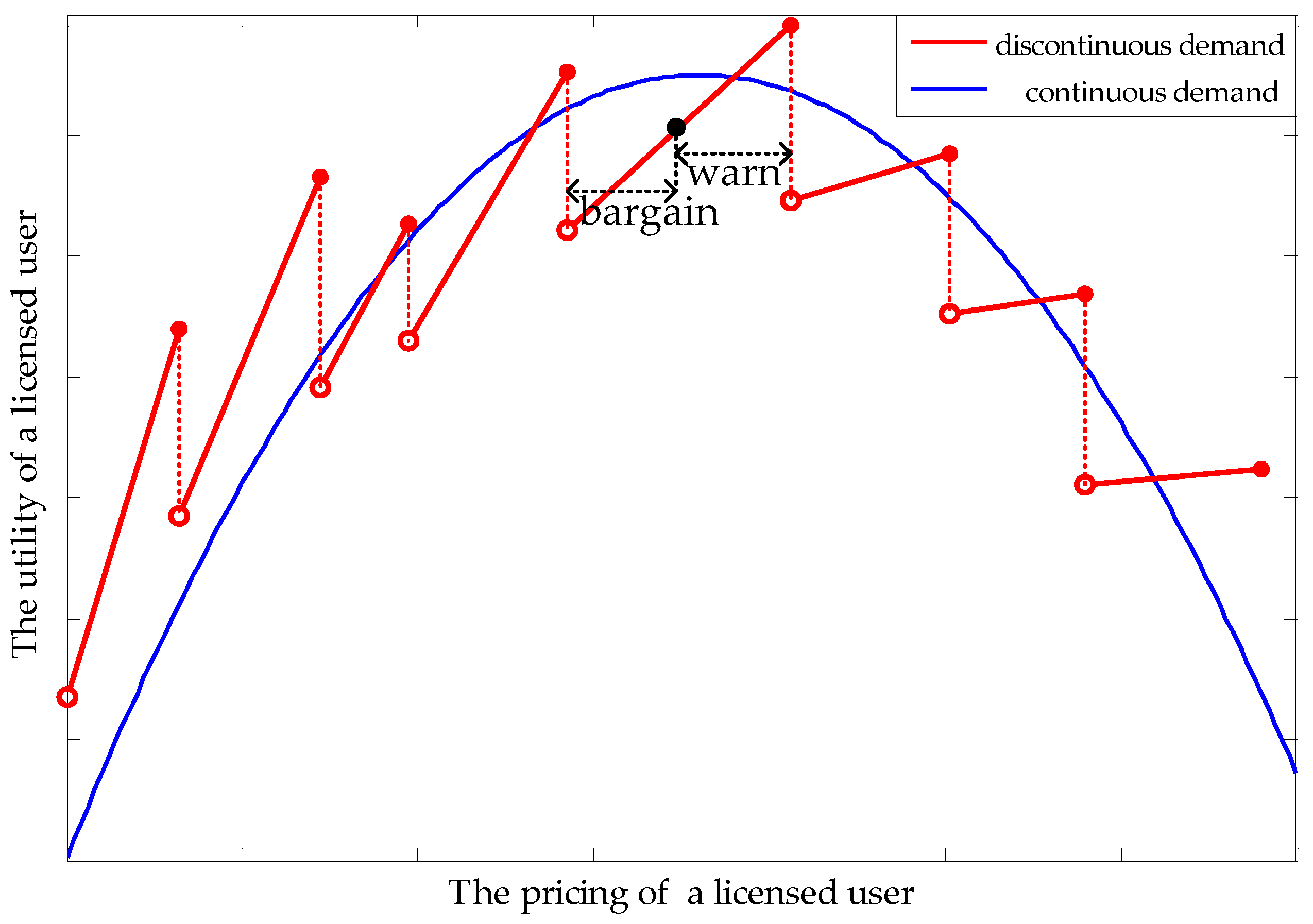 Sensors 17 02737 g002