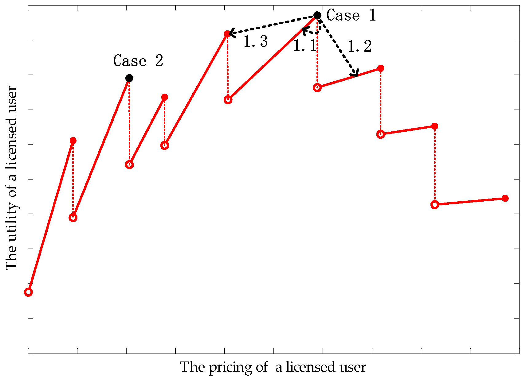 Sensors 17 02737 g005