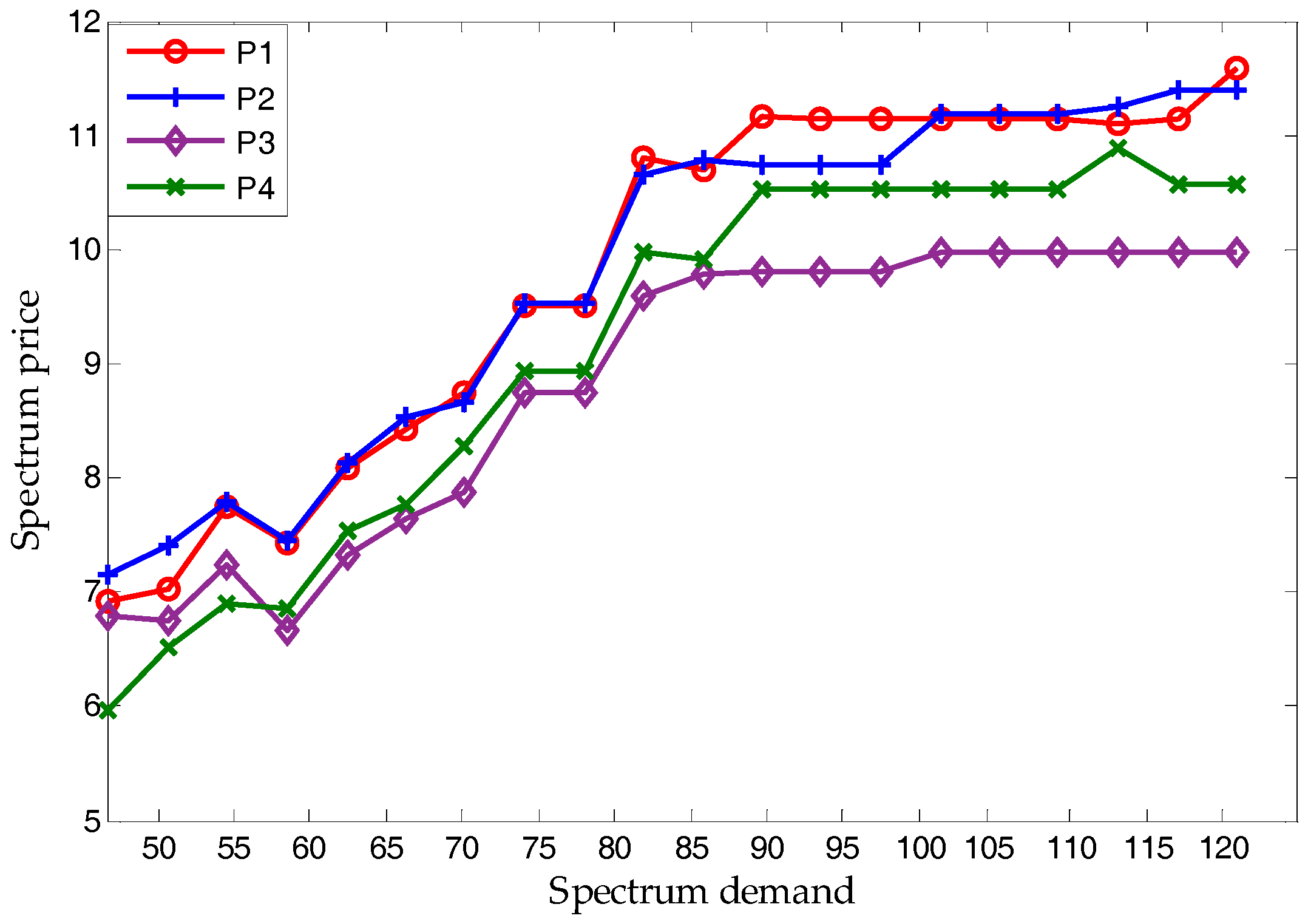 Sensors 17 02737 g007