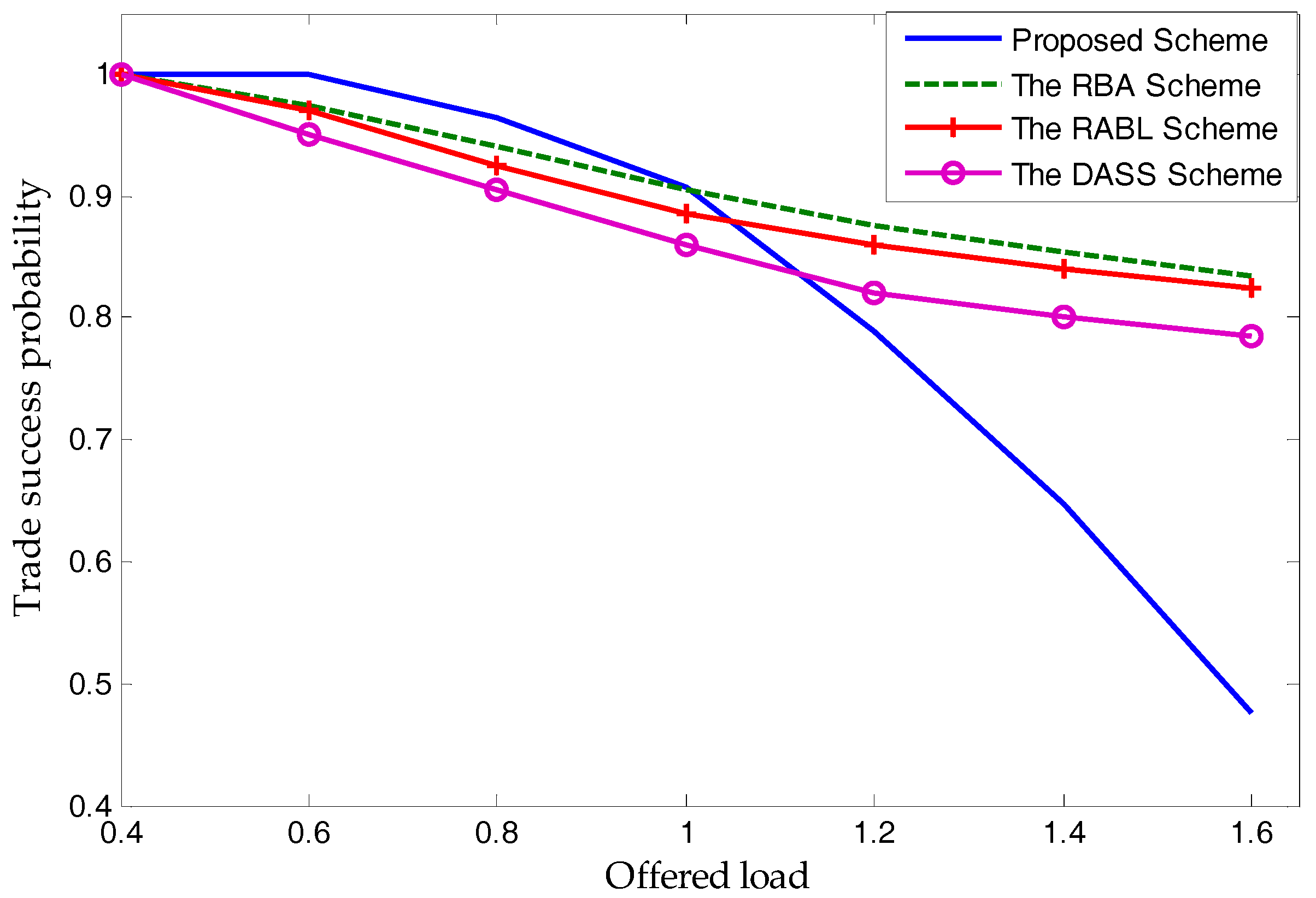 Sensors 17 02737 g014