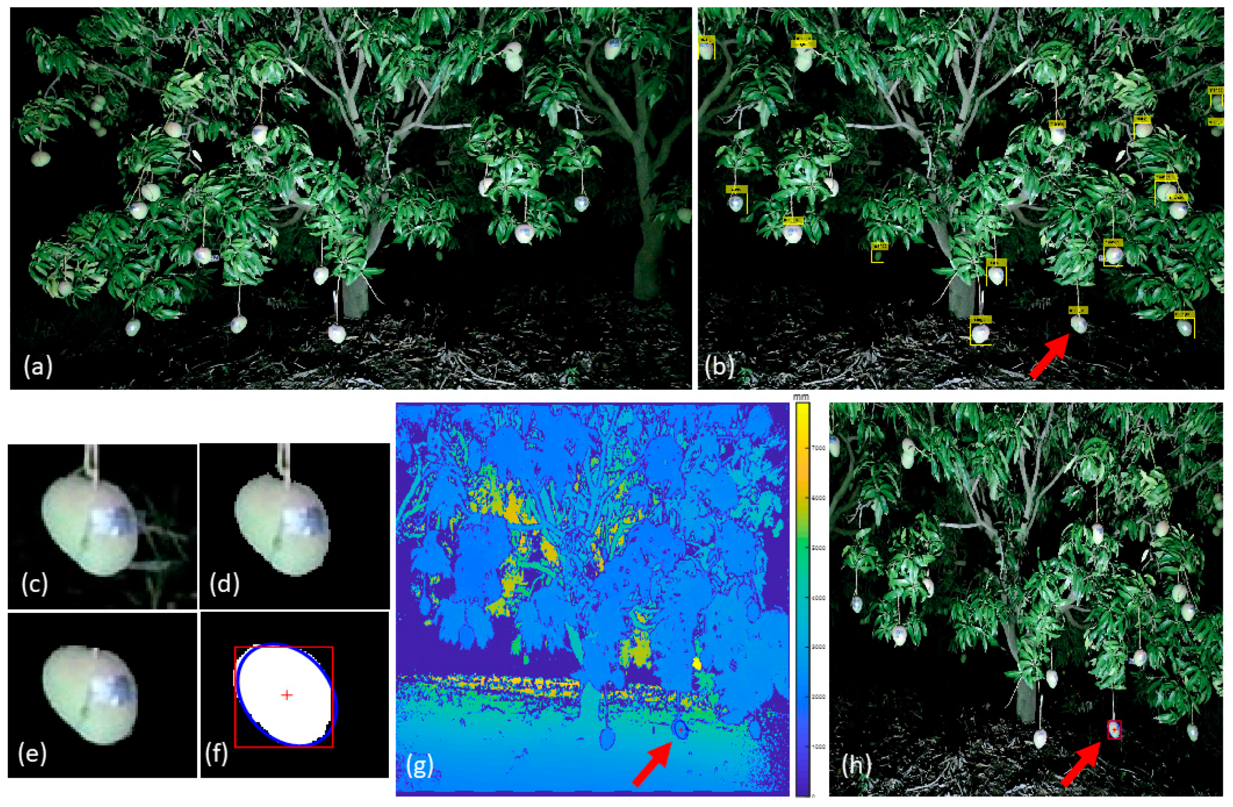 Sensors 17 02738 g003