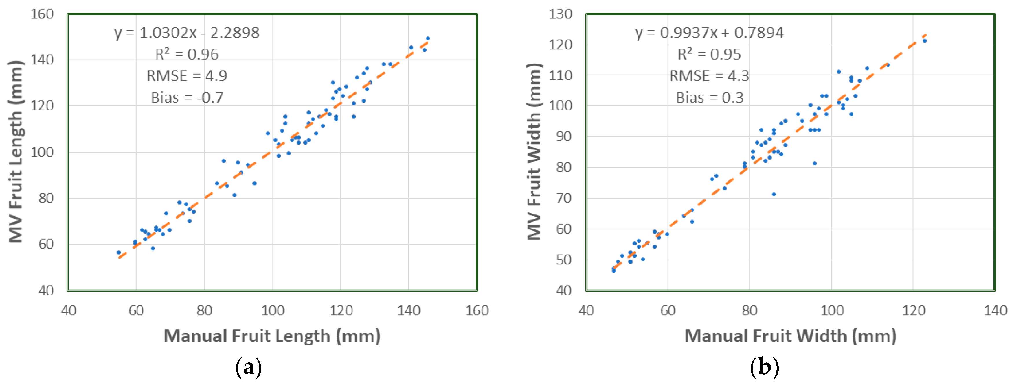 Sensors 17 02738 g005