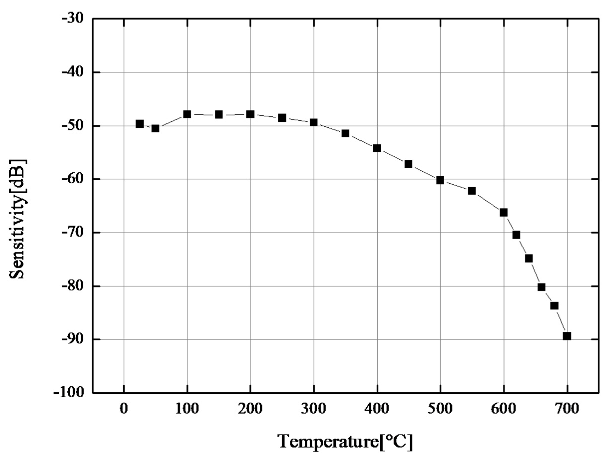 Sensors 17 02740 g004 Sensors 17 02740 g004