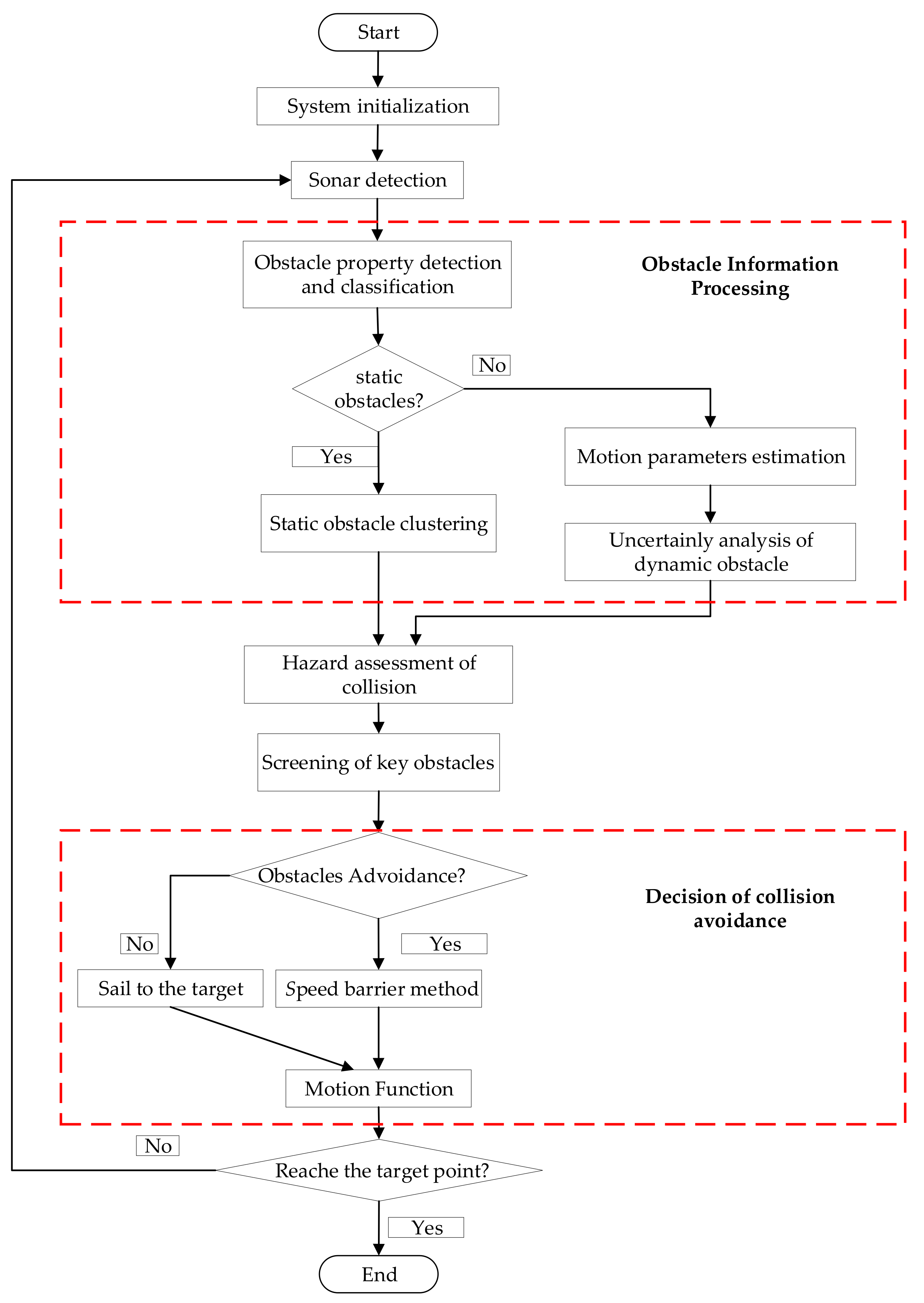 Sensors 17 02742 g005 Sensors 17 02742 g005