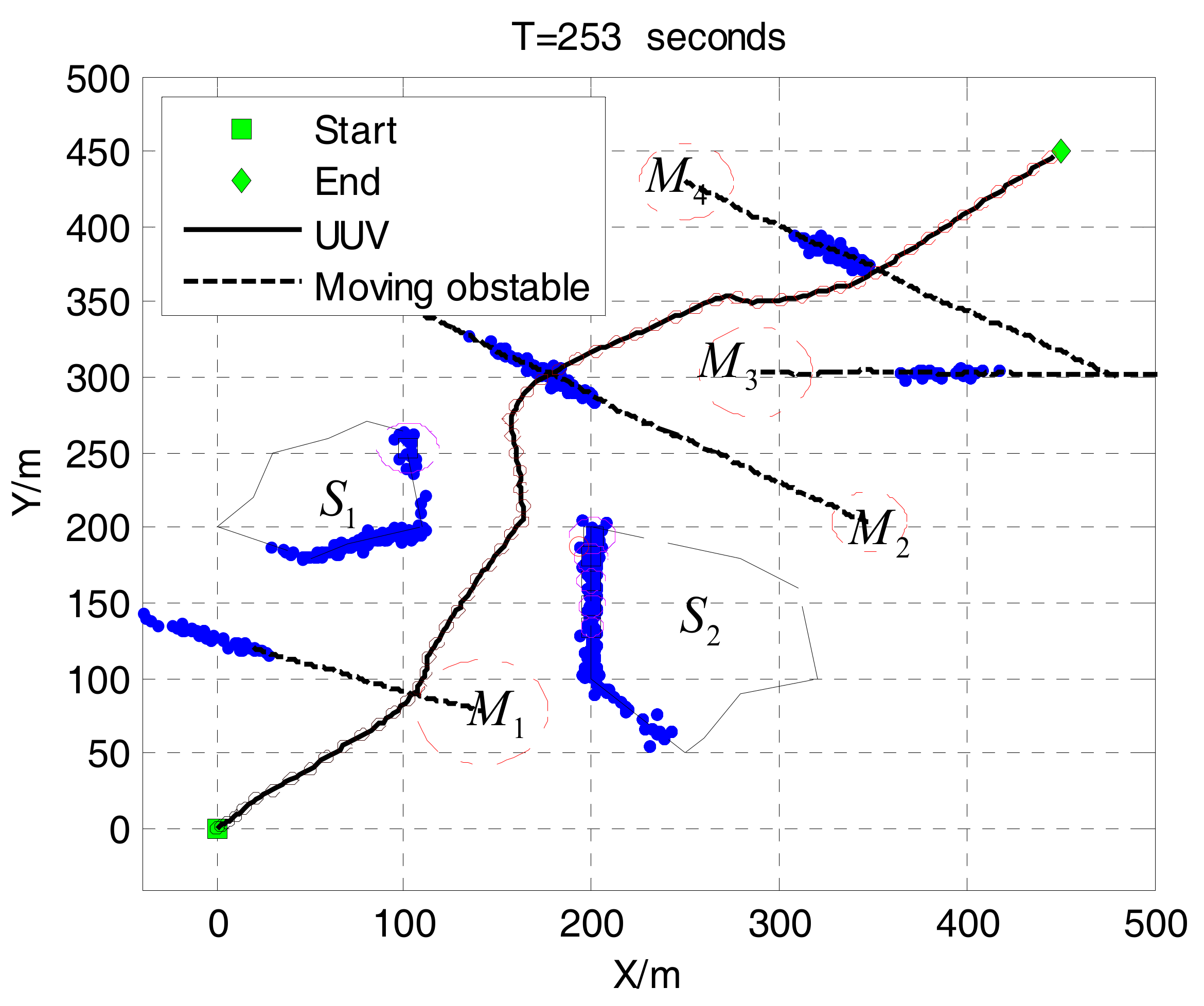 Sensors 17 02742 g006 Sensors 17 02742 g006