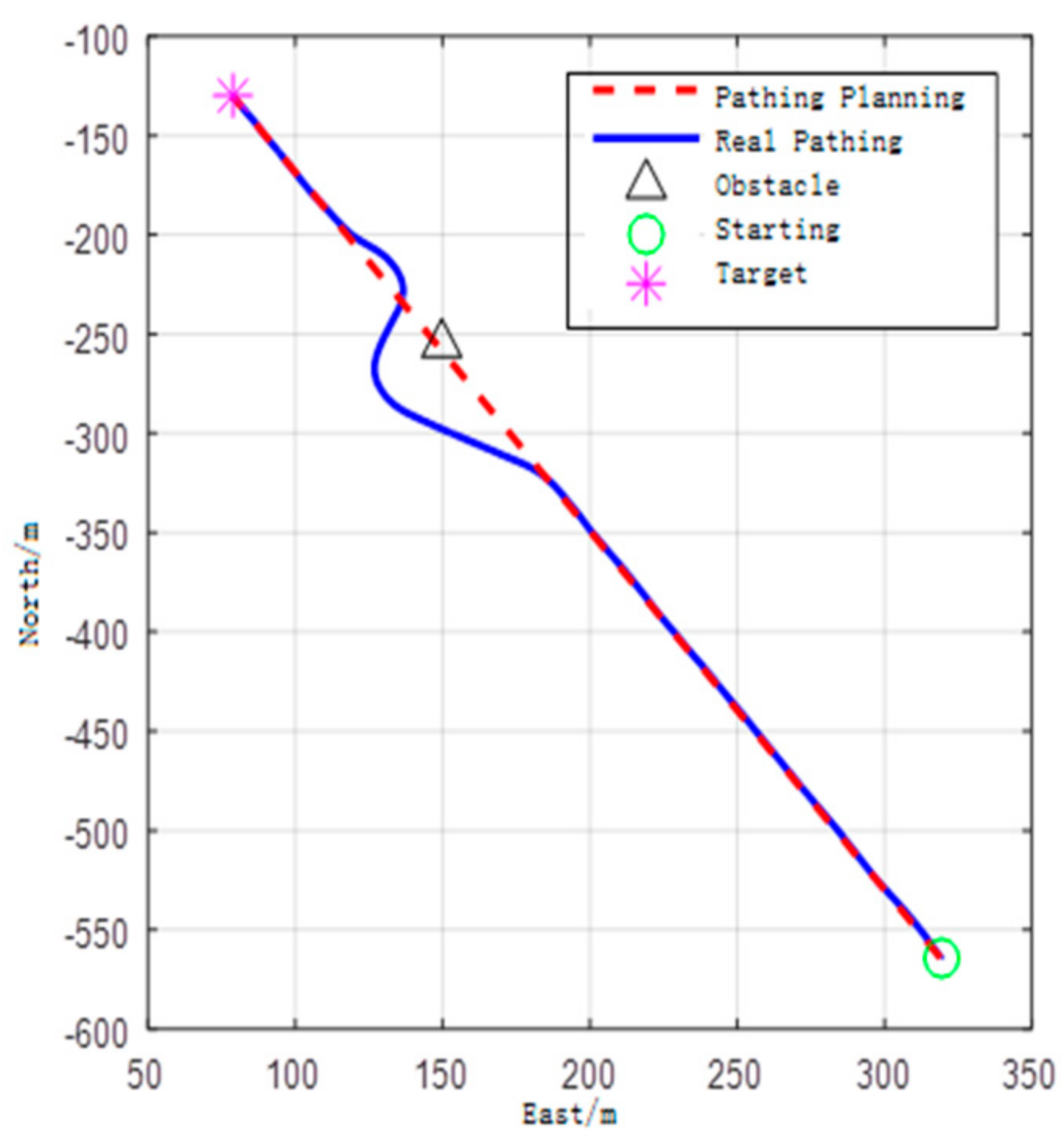Sensors 17 02742 g010 Sensors 17 02742 g010