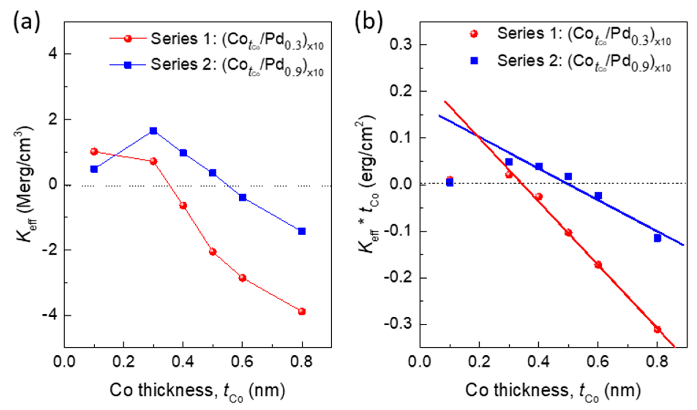 Sensors 17 02743 g004 550