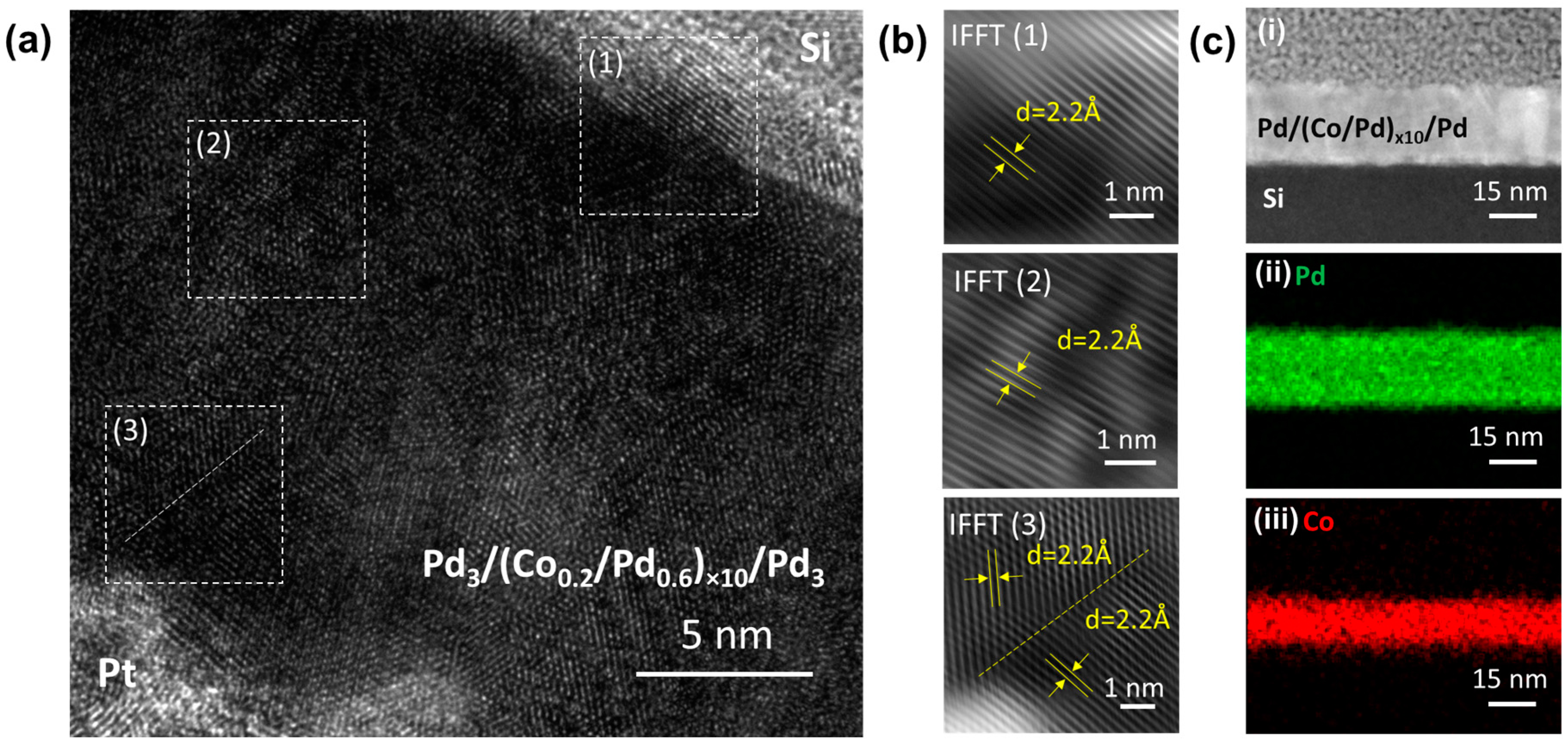 Sensors 17 02743 g009 550